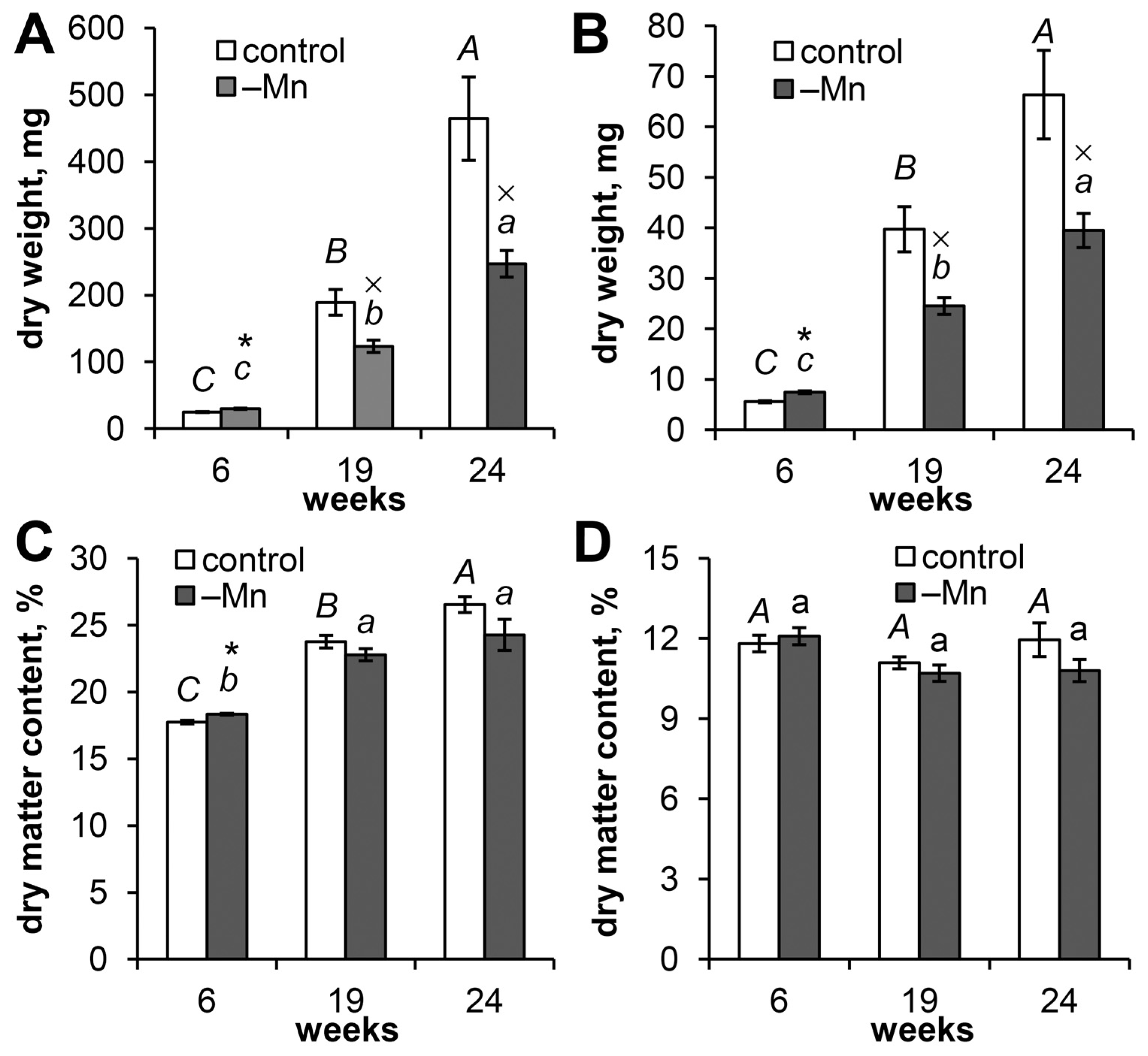 Biology 15 00101 g001