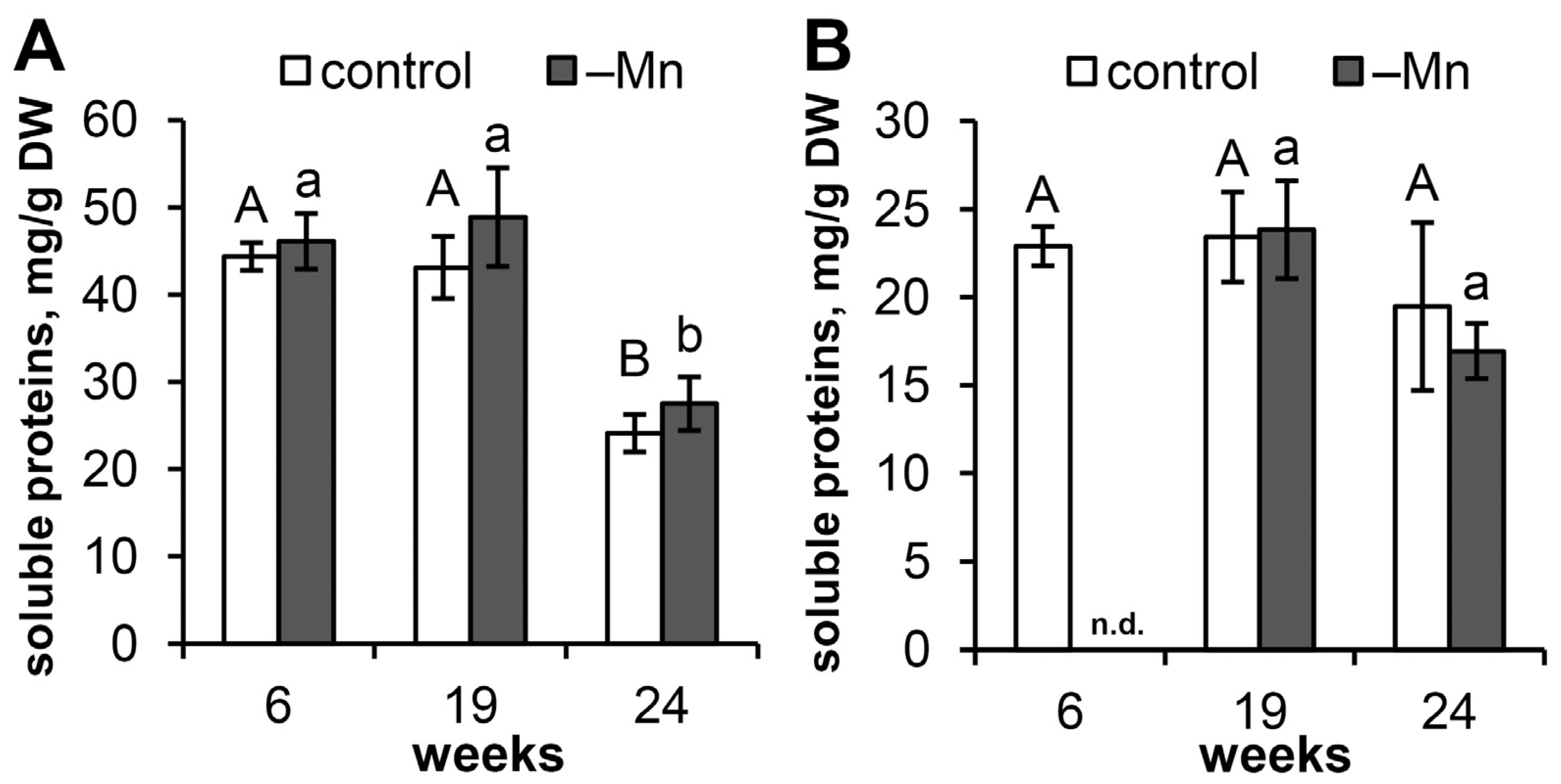 Biology 15 00101 g002