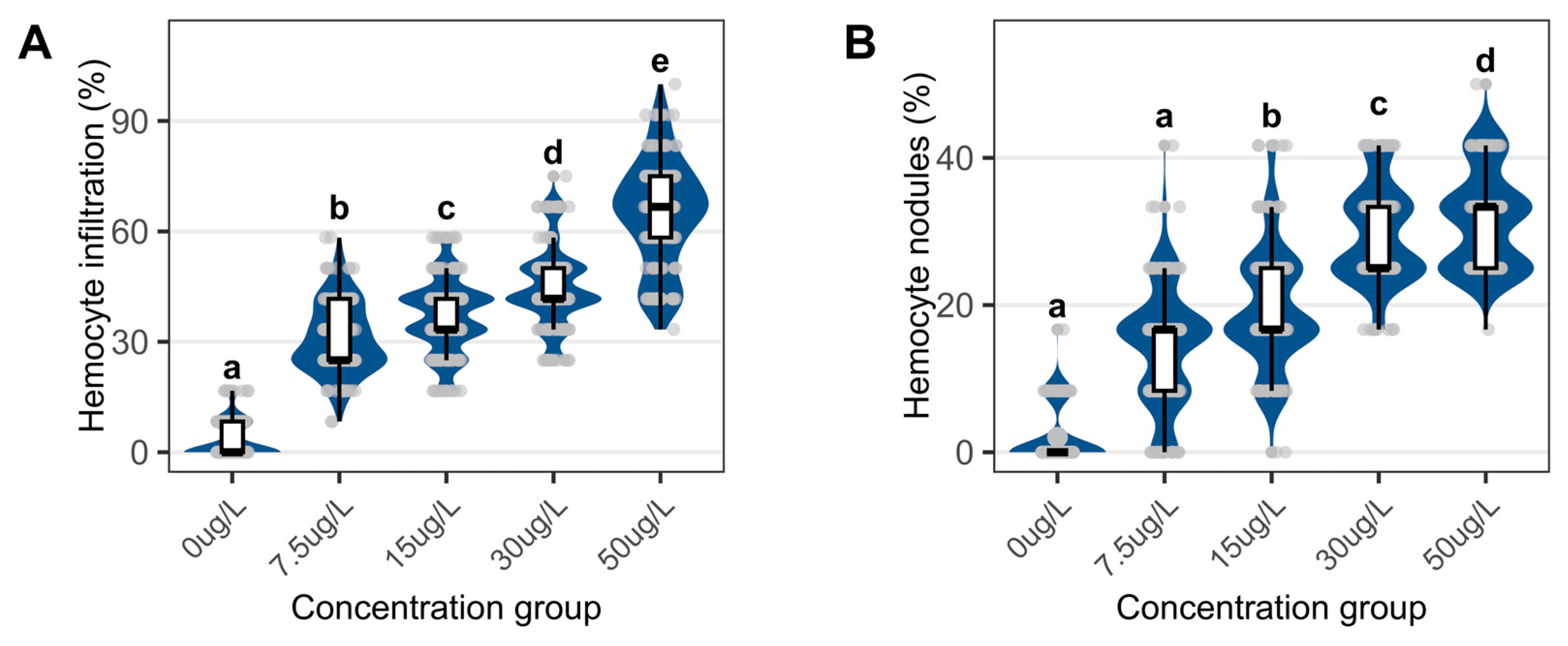 Biology 15 00102 g004