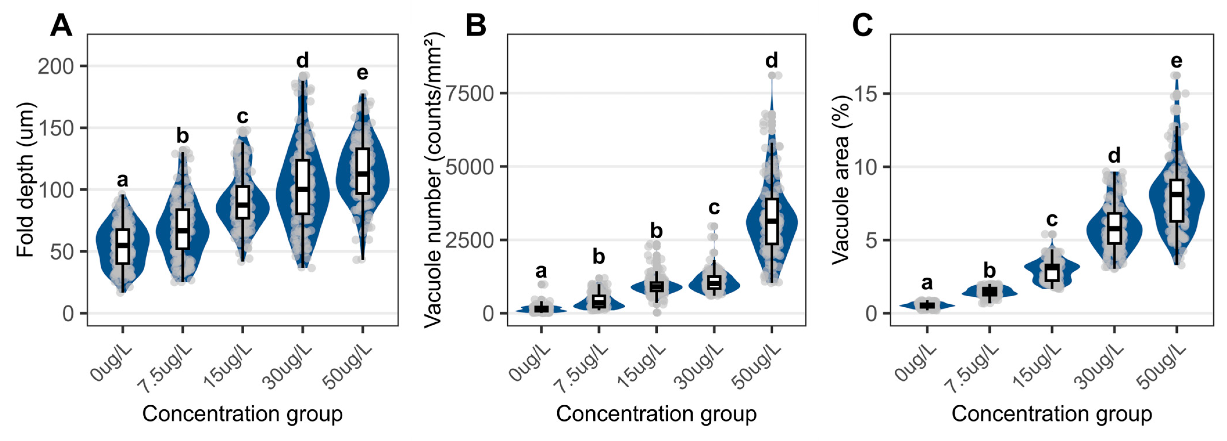 Biology 15 00102 g006