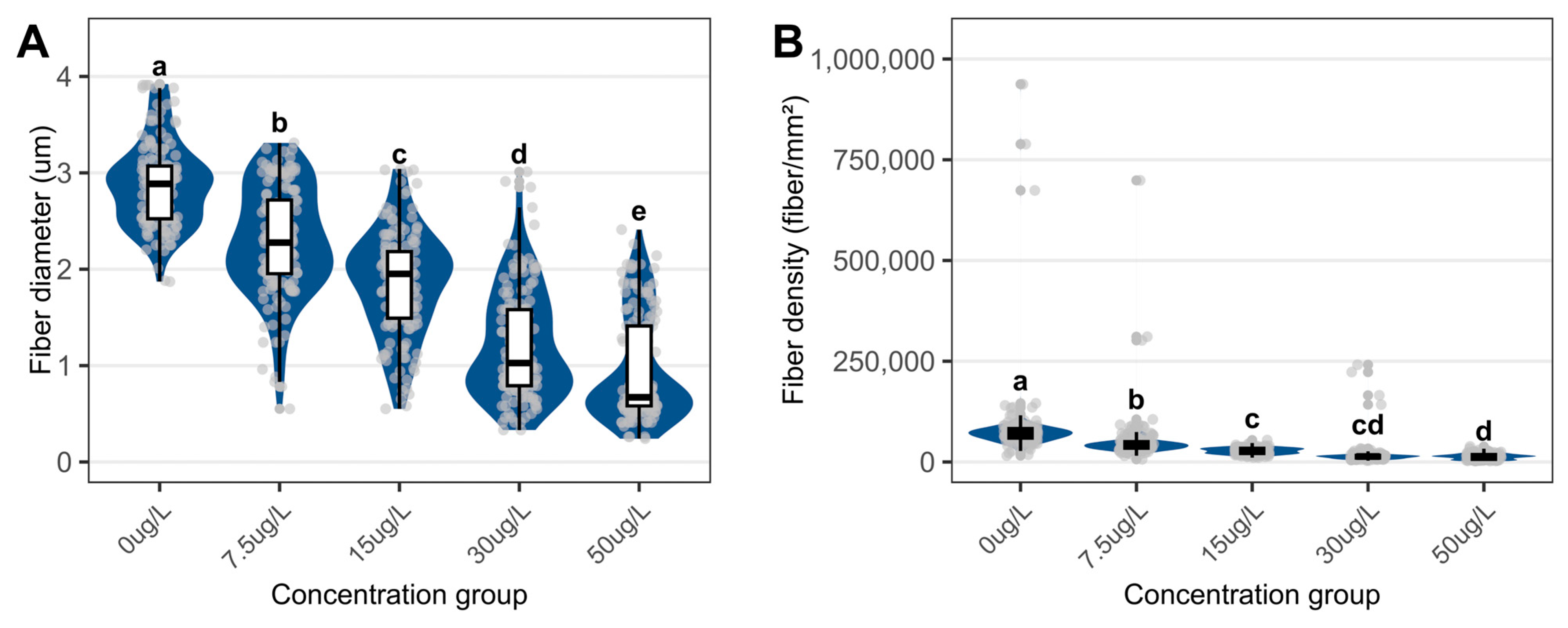 Biology 15 00102 g008