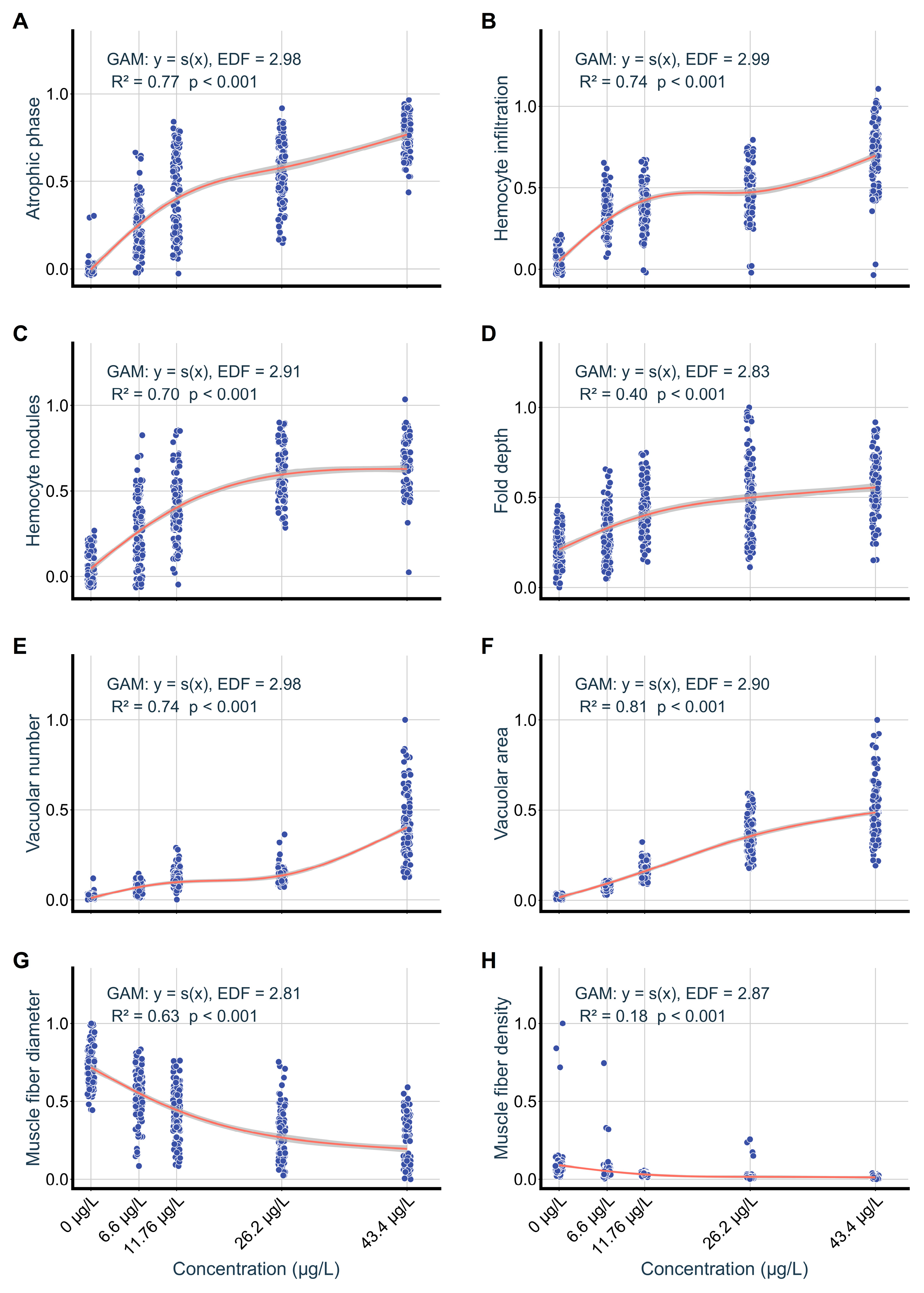 Biology 15 00102 g009