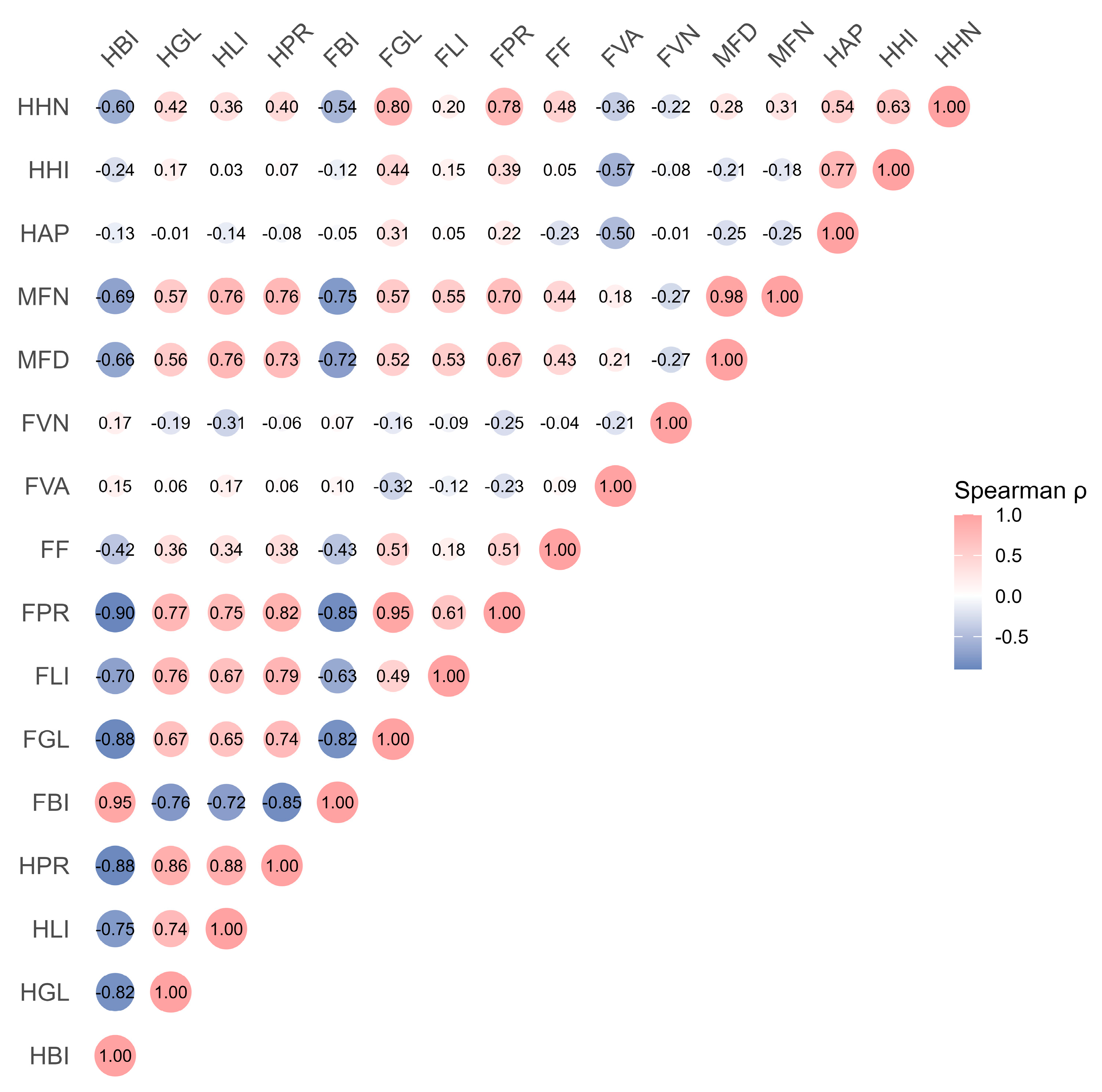 Biology 15 00102 g010