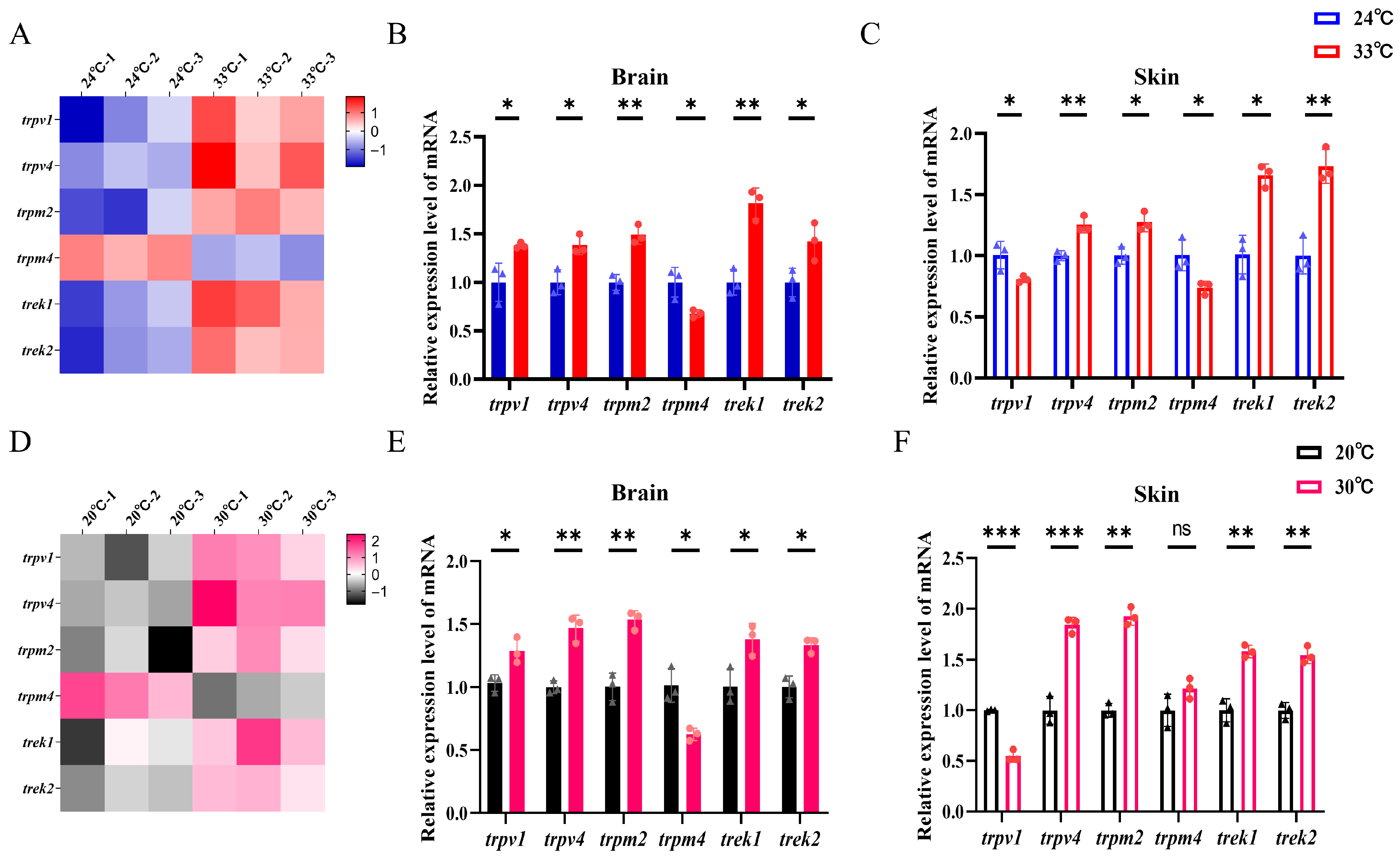 Biology 15 00113 g003
