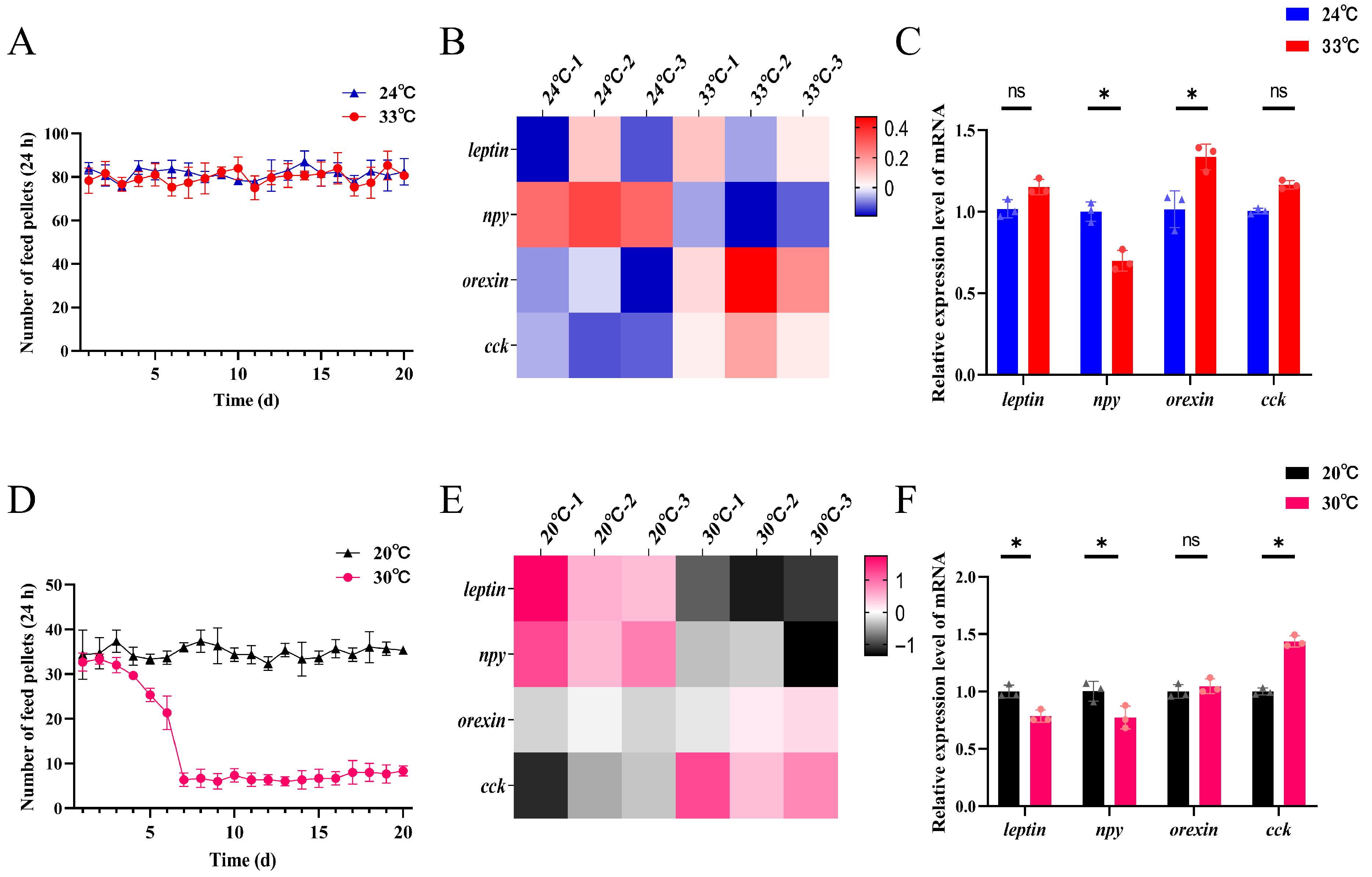Biology 15 00113 g005
