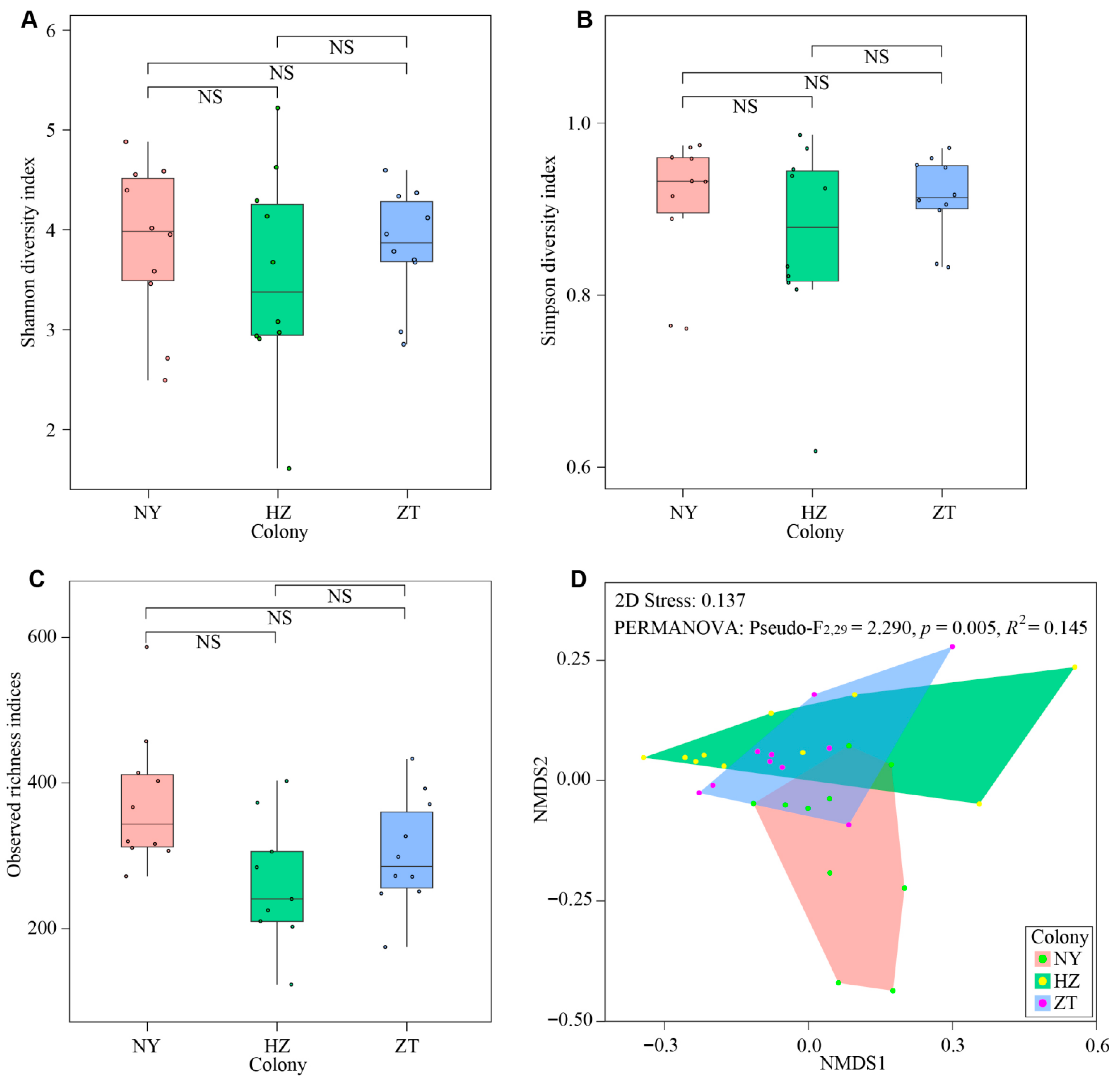 Biology 15 00114 g005