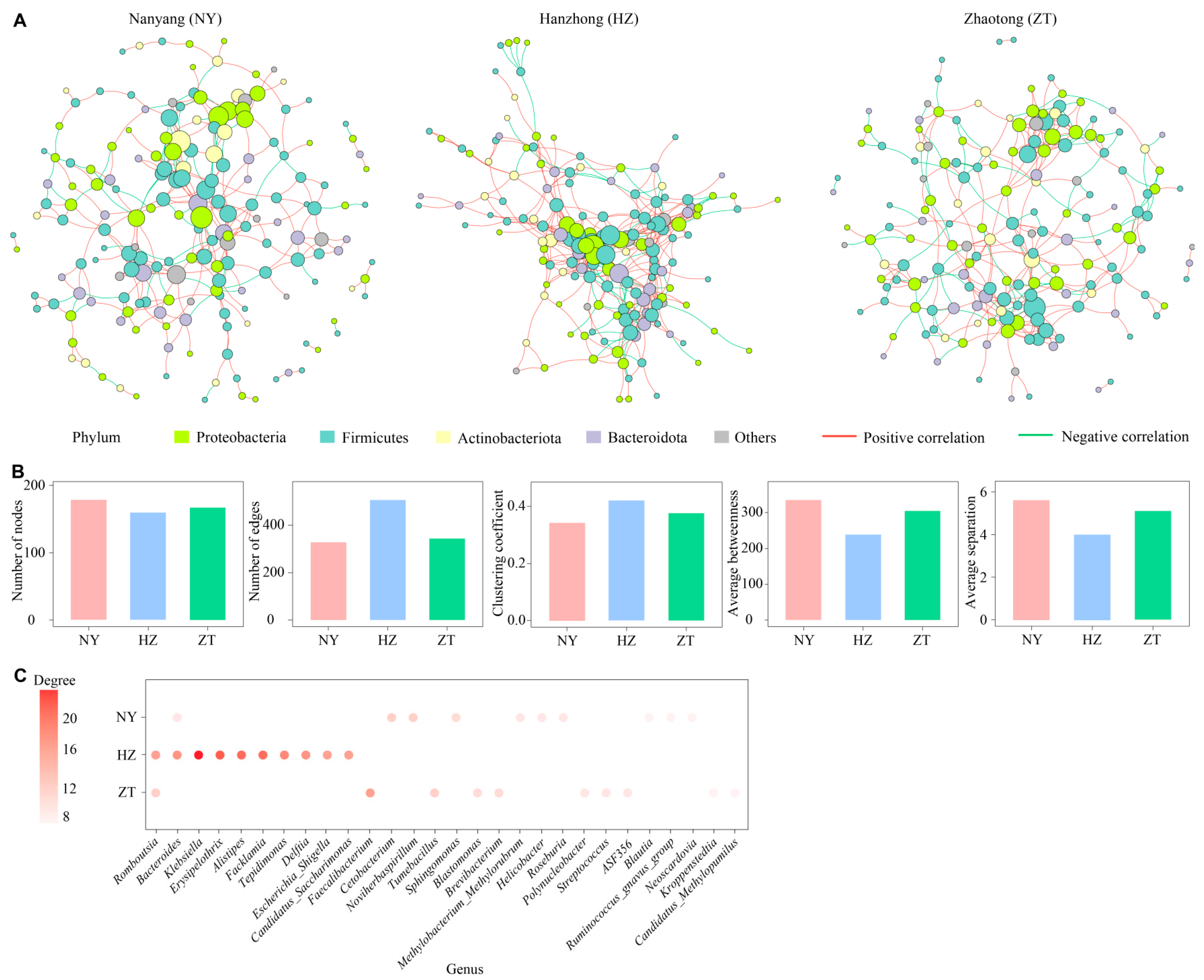 Biology 15 00114 g006
