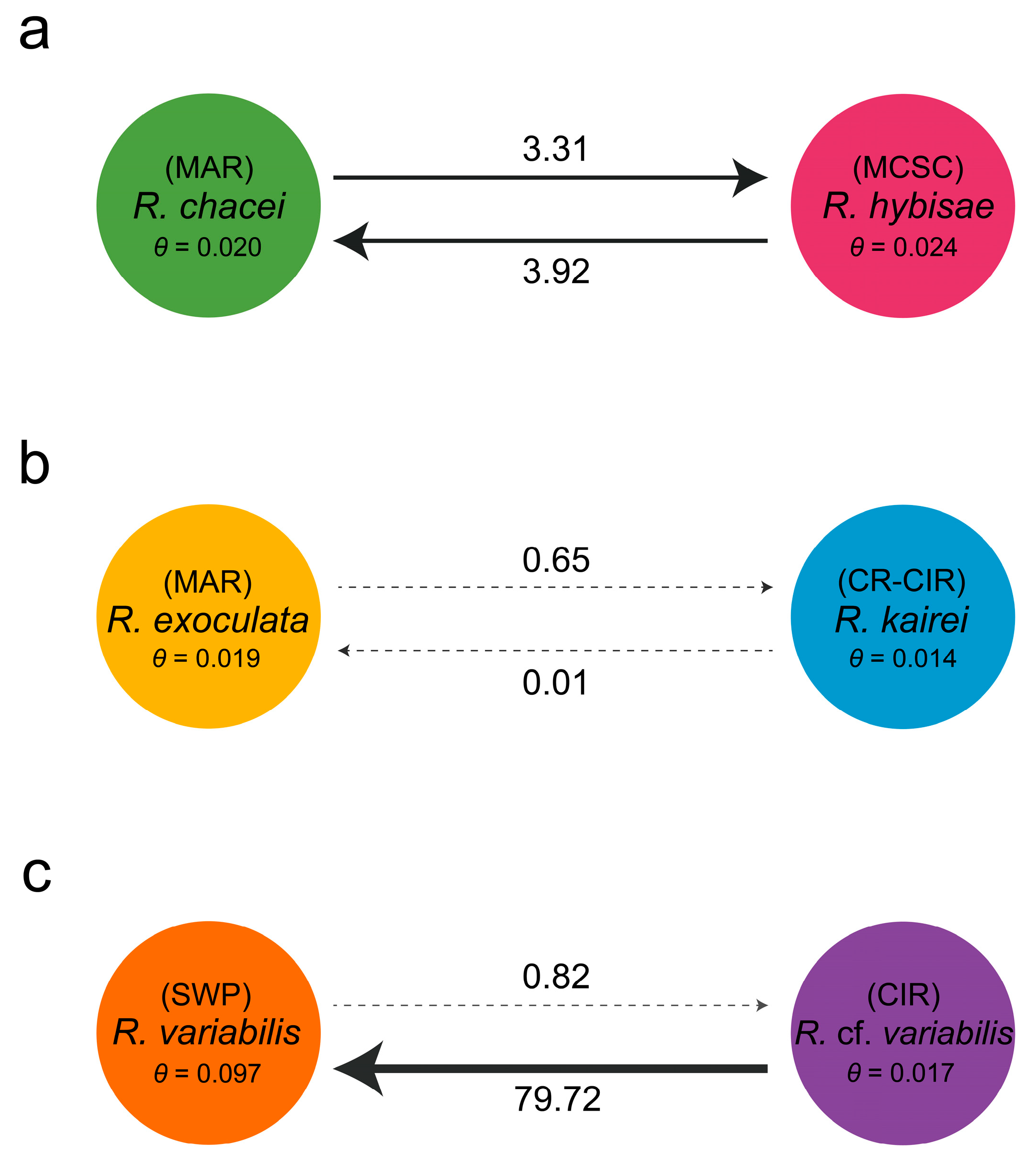 Biology 15 00120 g005