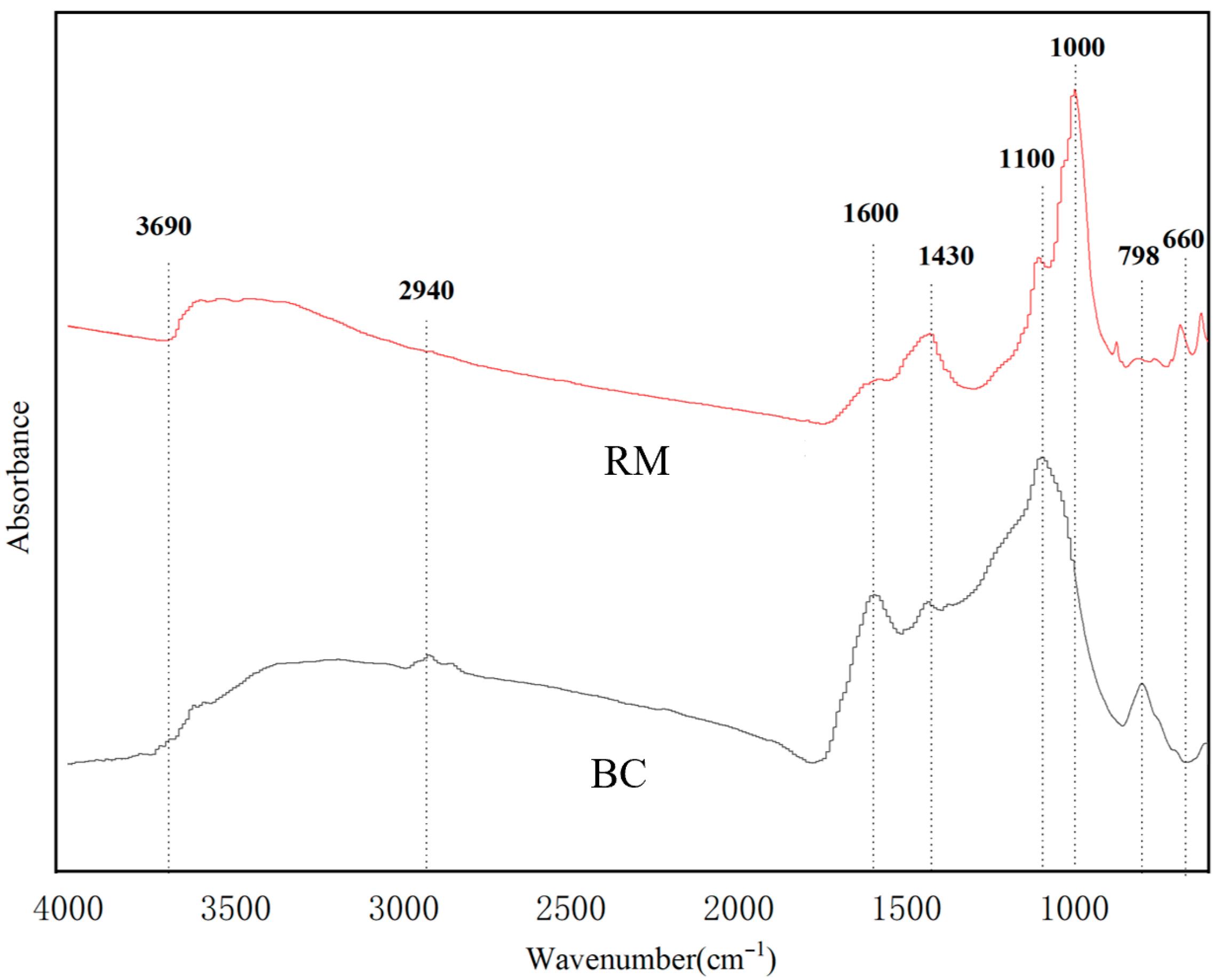Biology 15 00153 g003