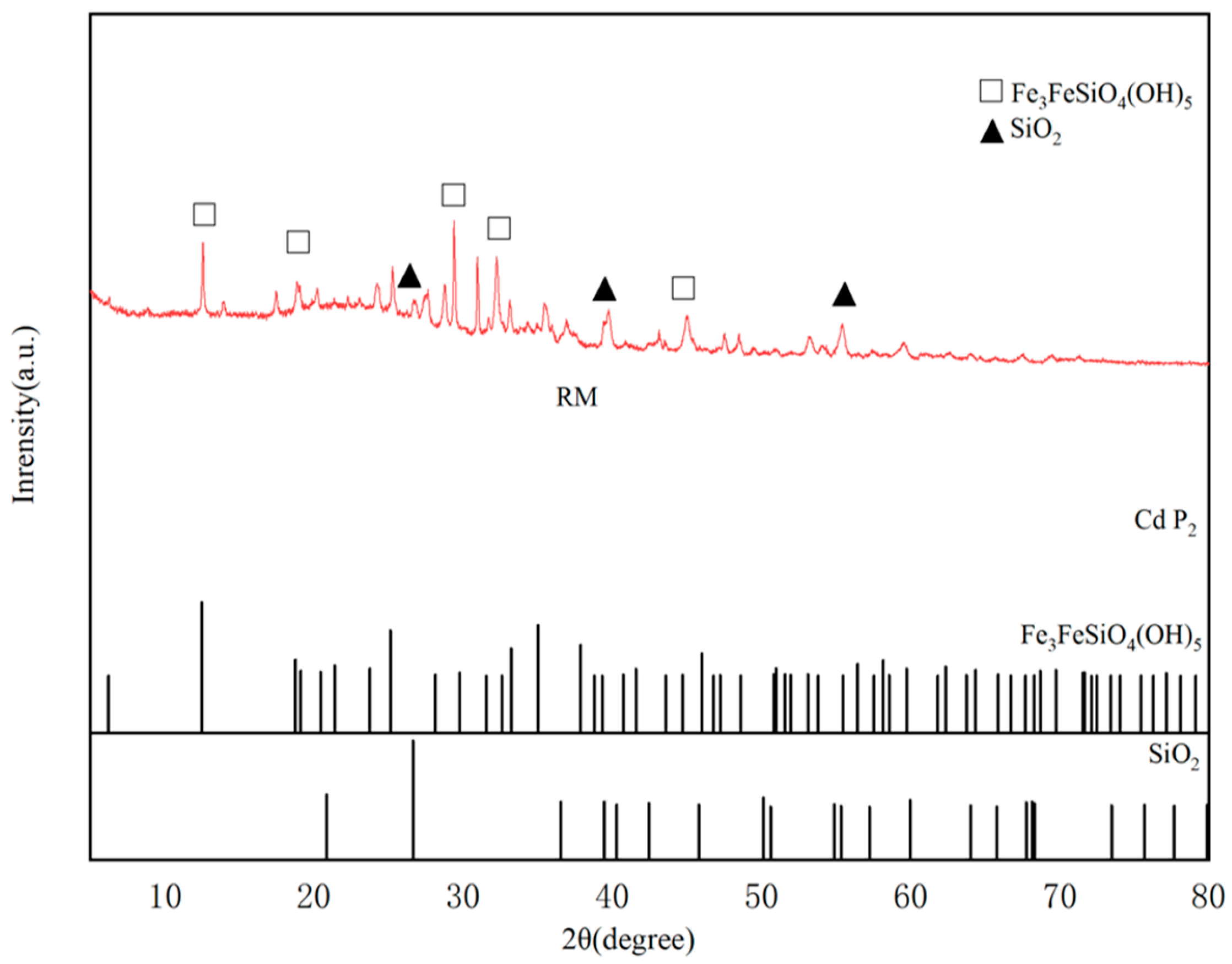 Biology 15 00153 g004