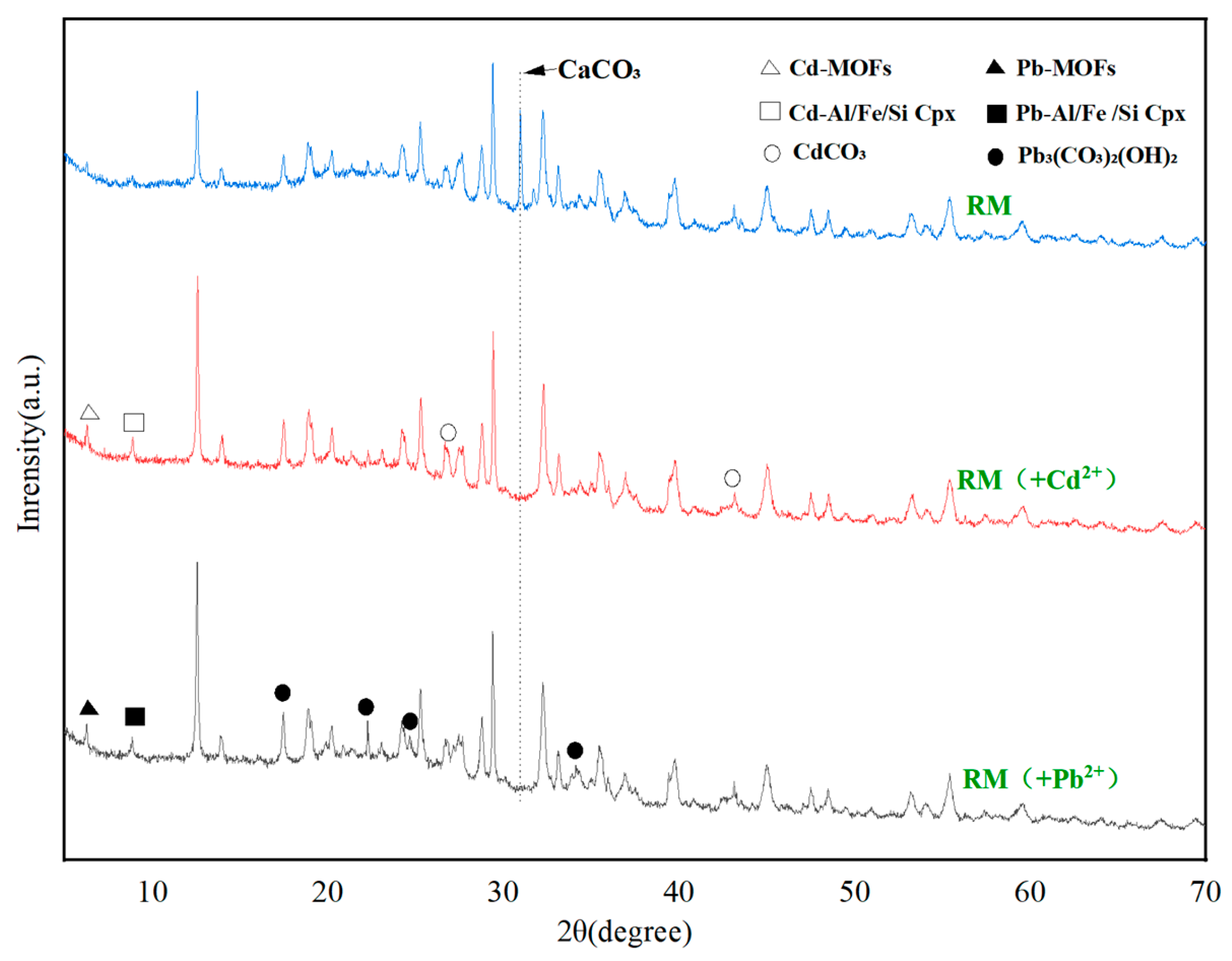 Biology 15 00153 g013