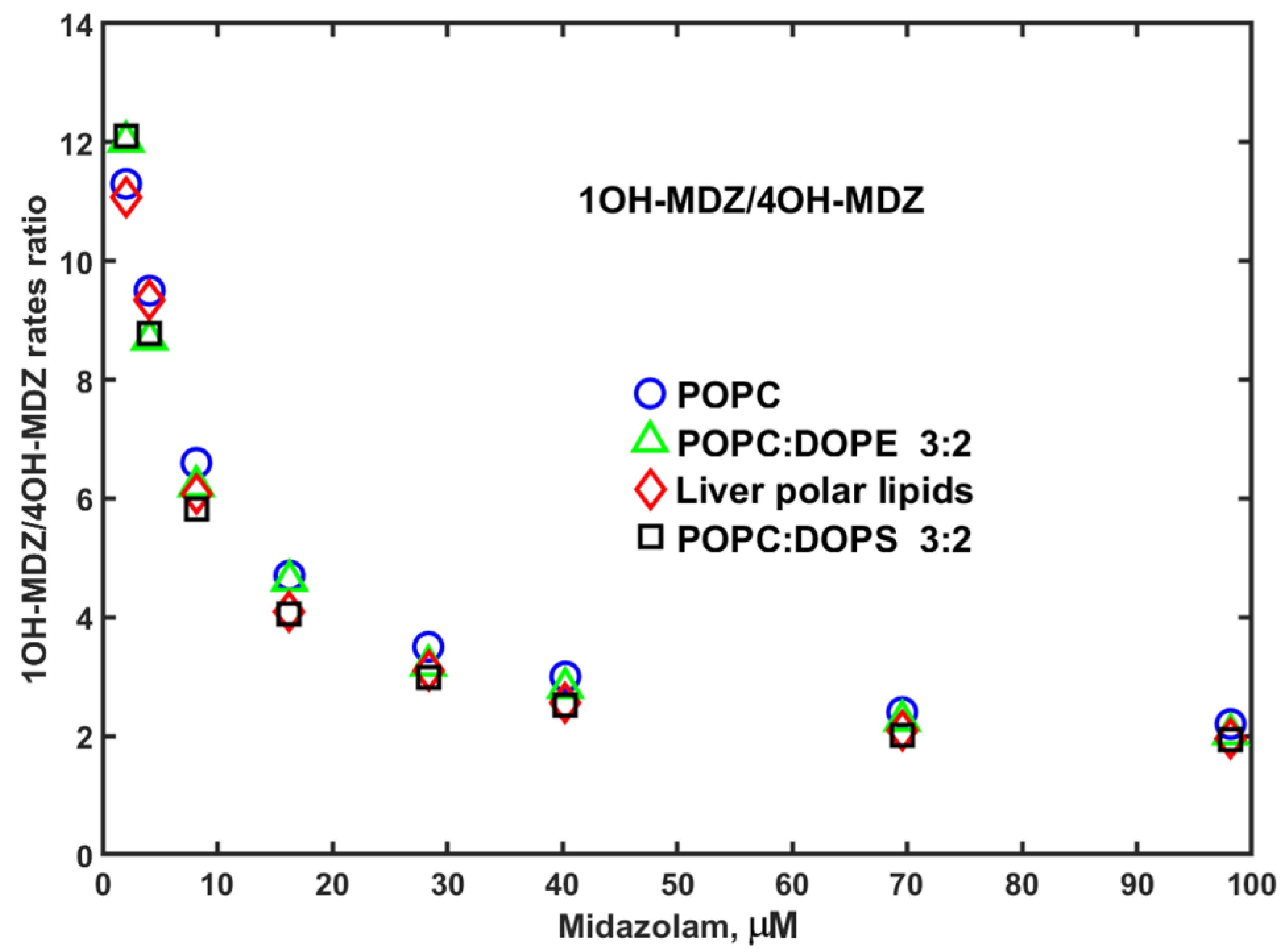 Biology 15 00156 g003