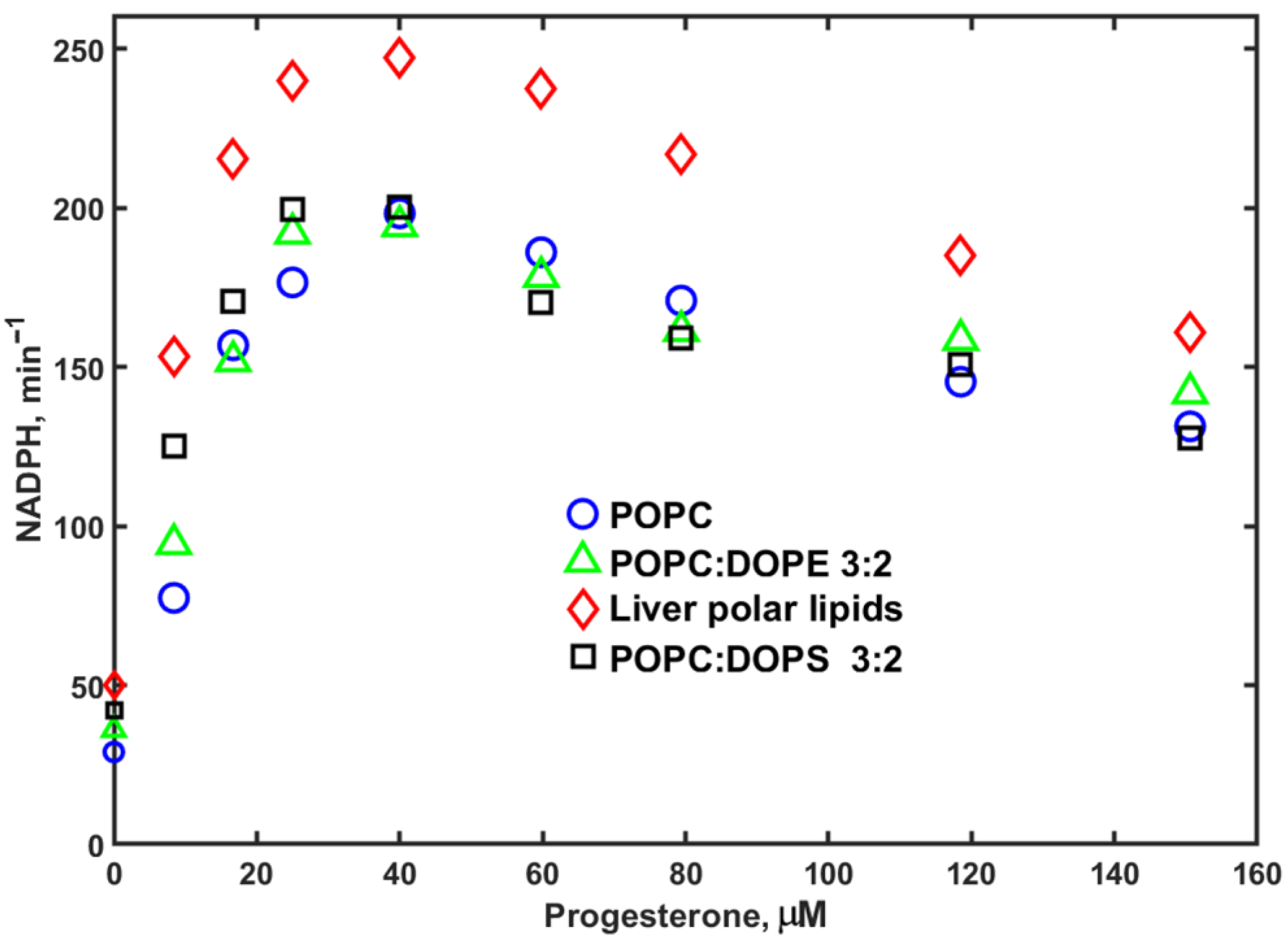 Biology 15 00156 g004