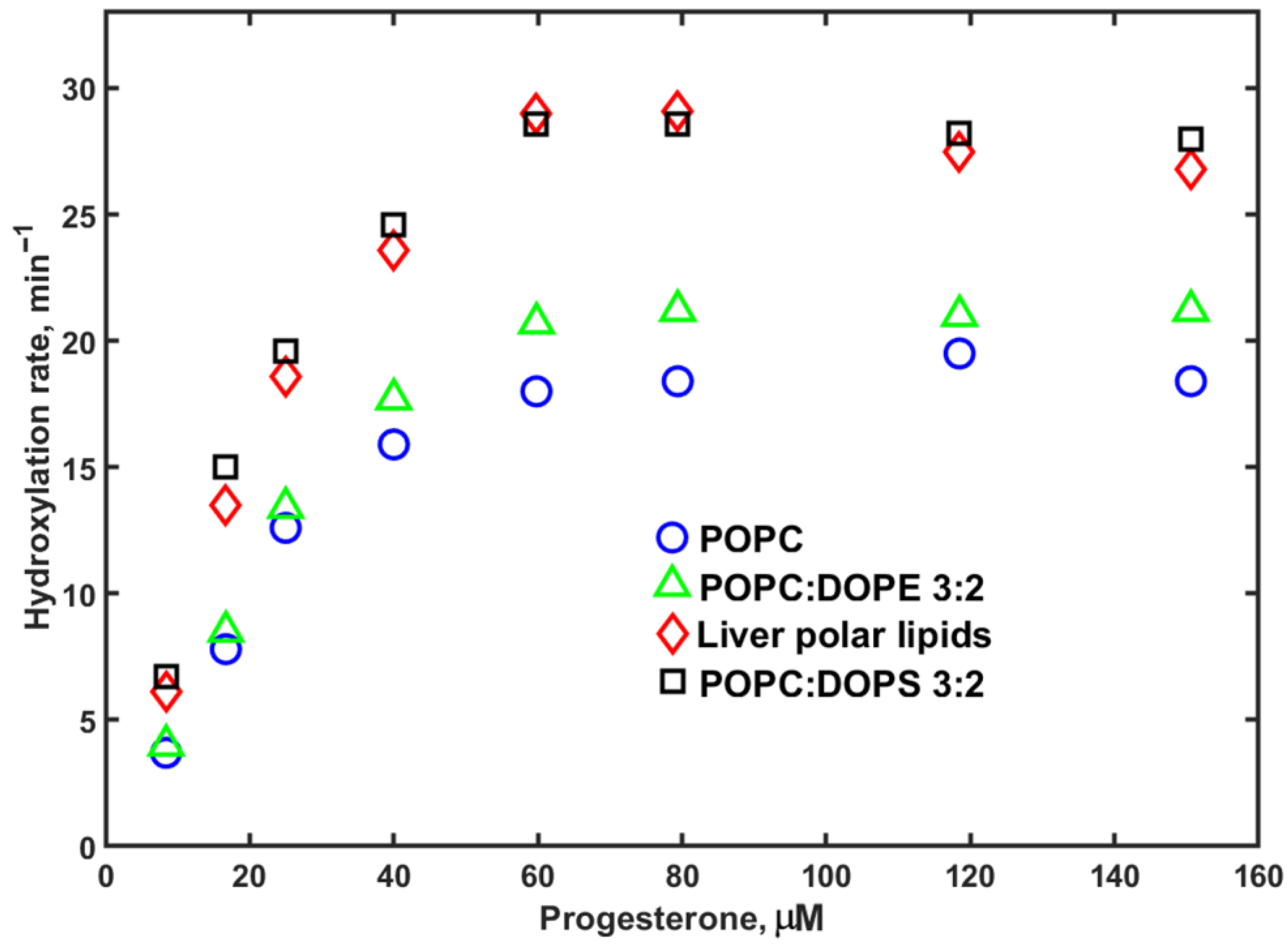 Biology 15 00156 g005