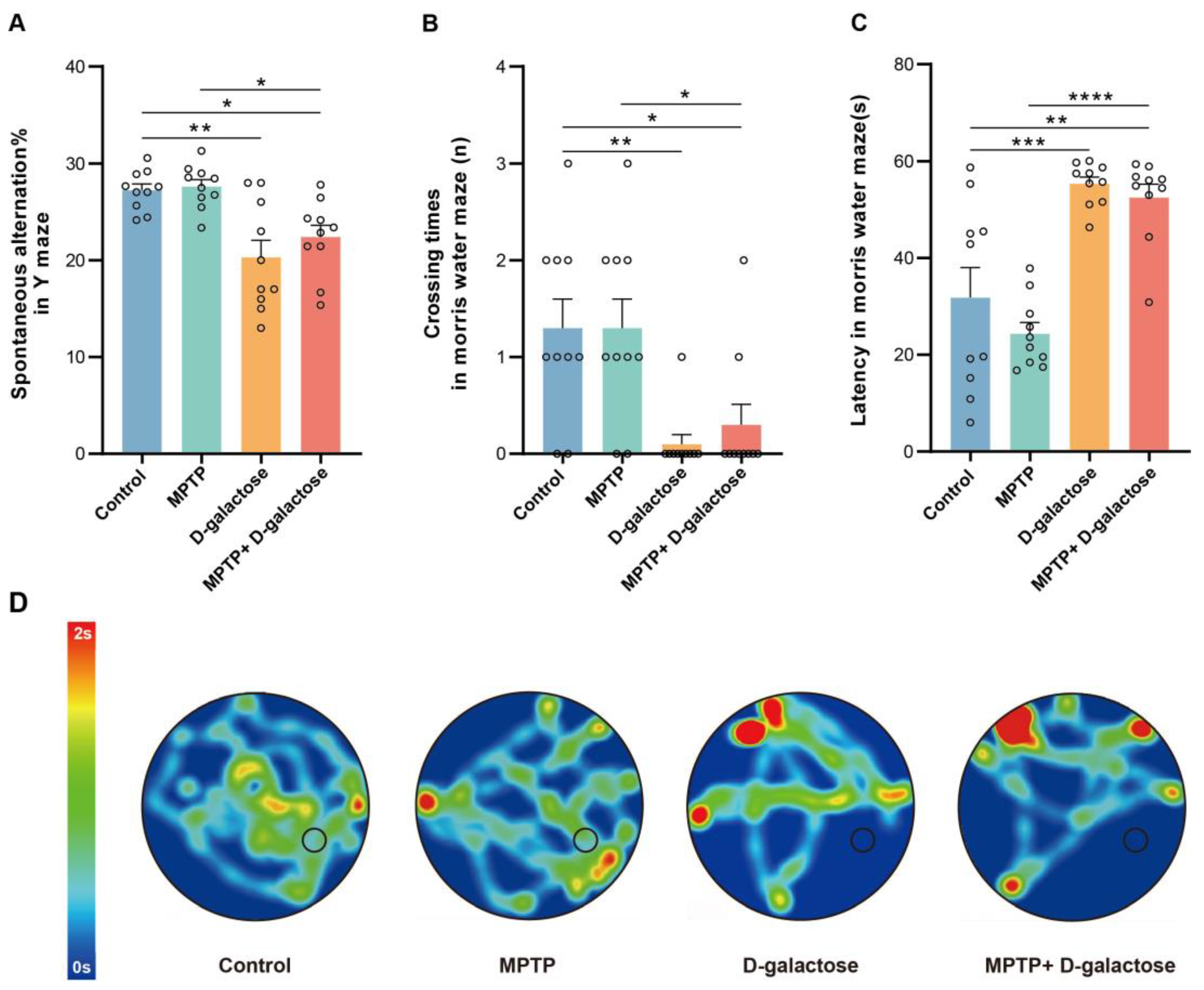 Biology 15 00169 g003