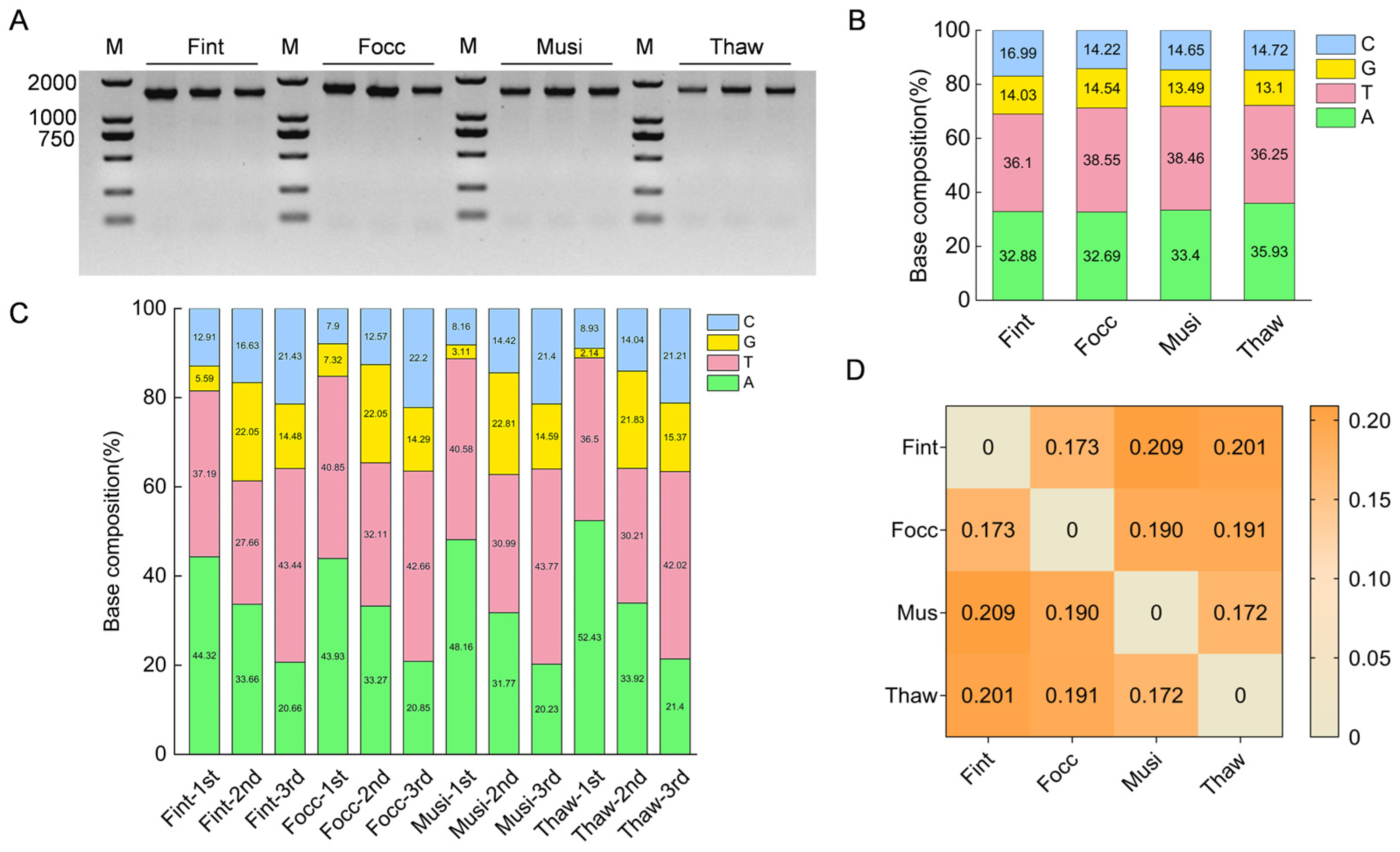 Biology 15 00171 g002