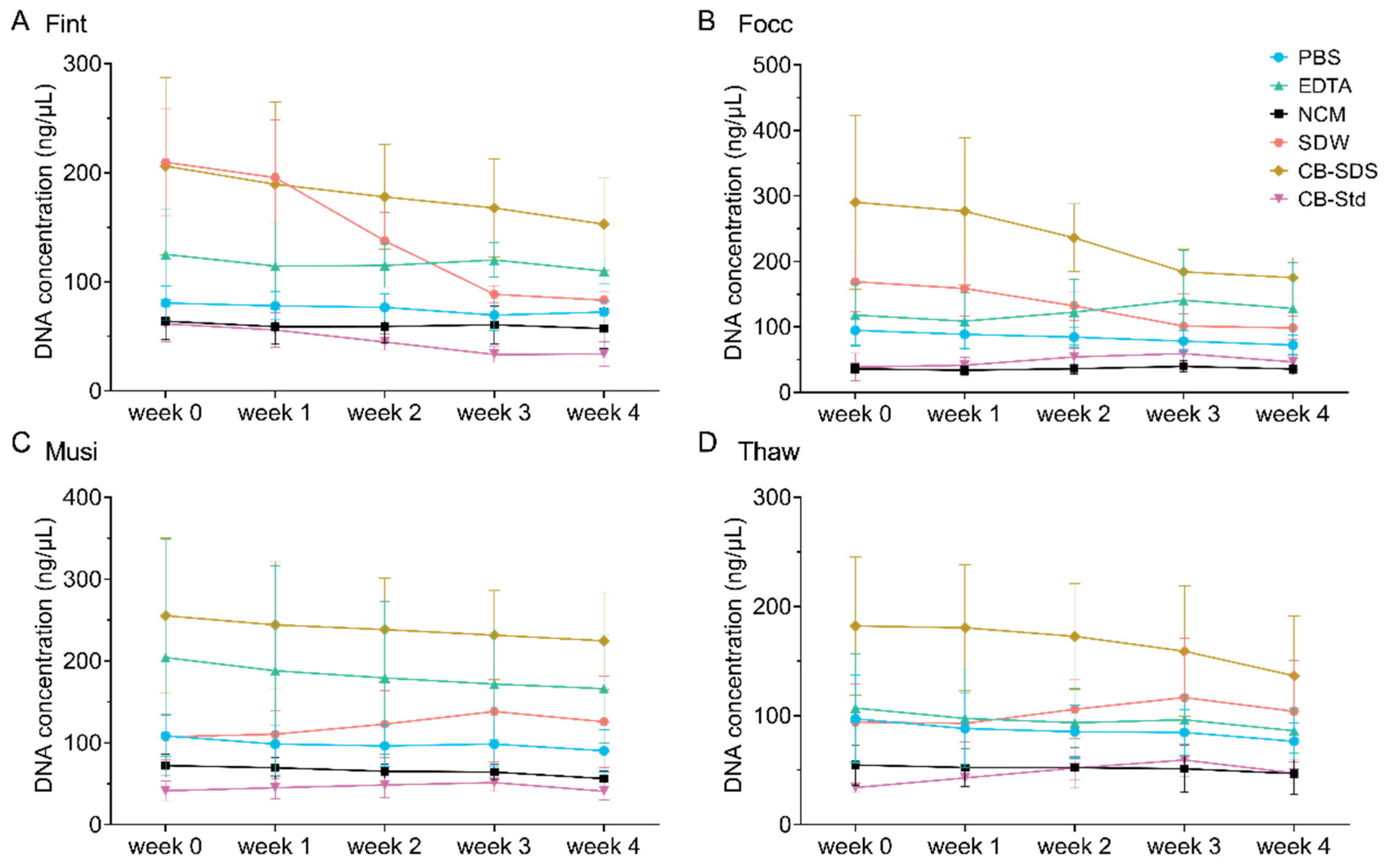 Biology 15 00171 g007