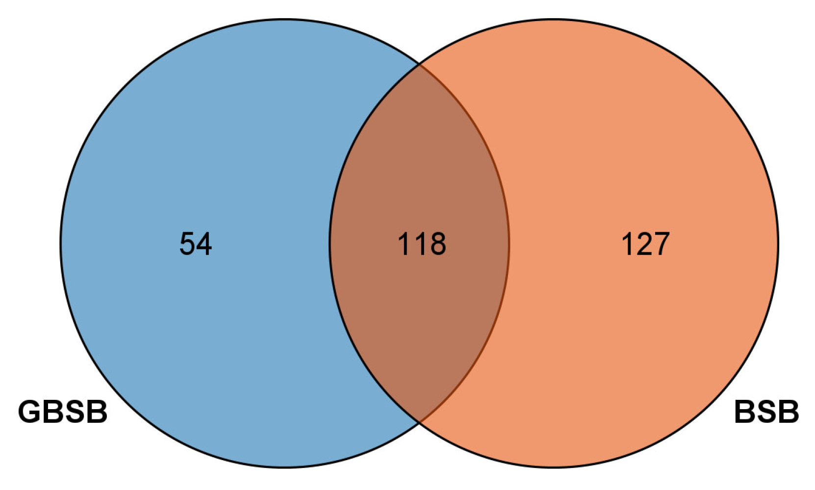 Biology 15 00188 g002