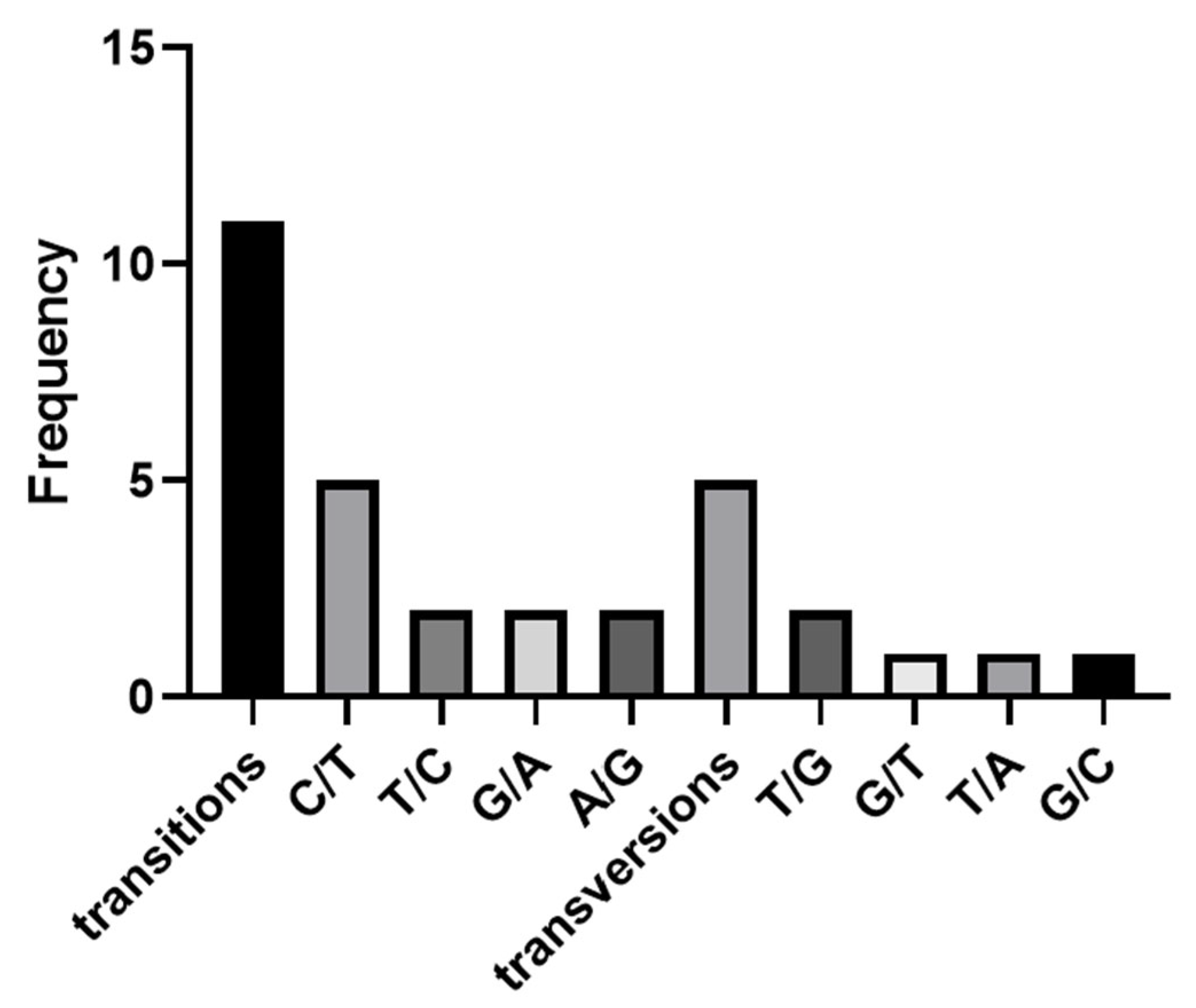 Biology 15 00188 g005
