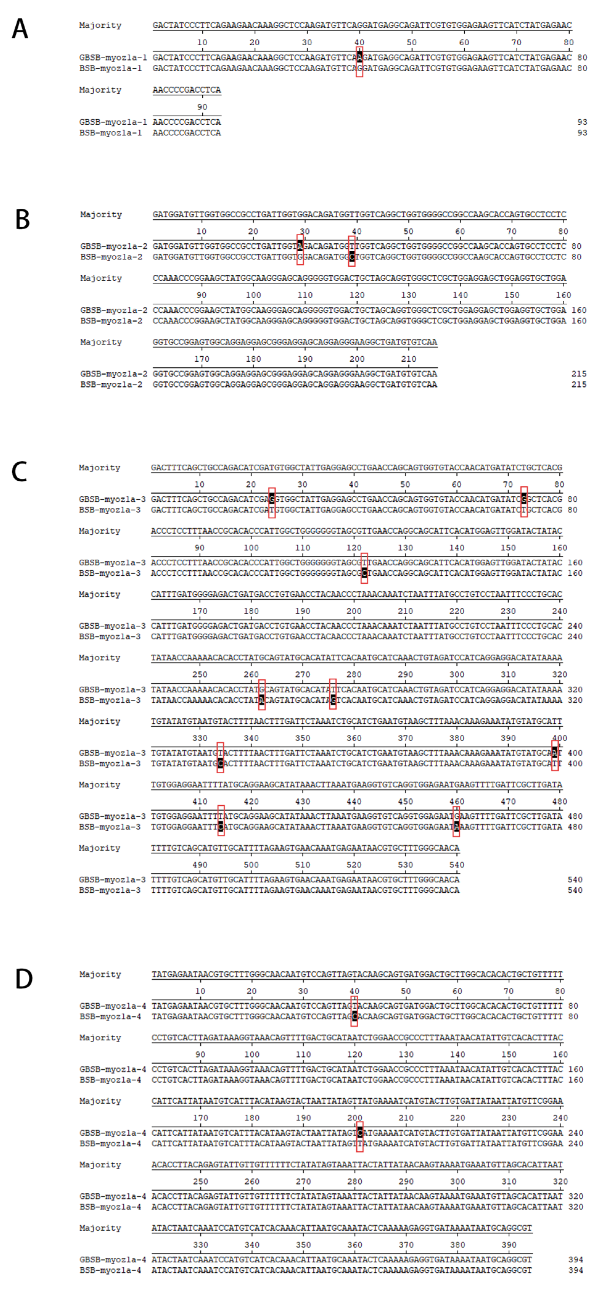 Biology 15 00188 g007