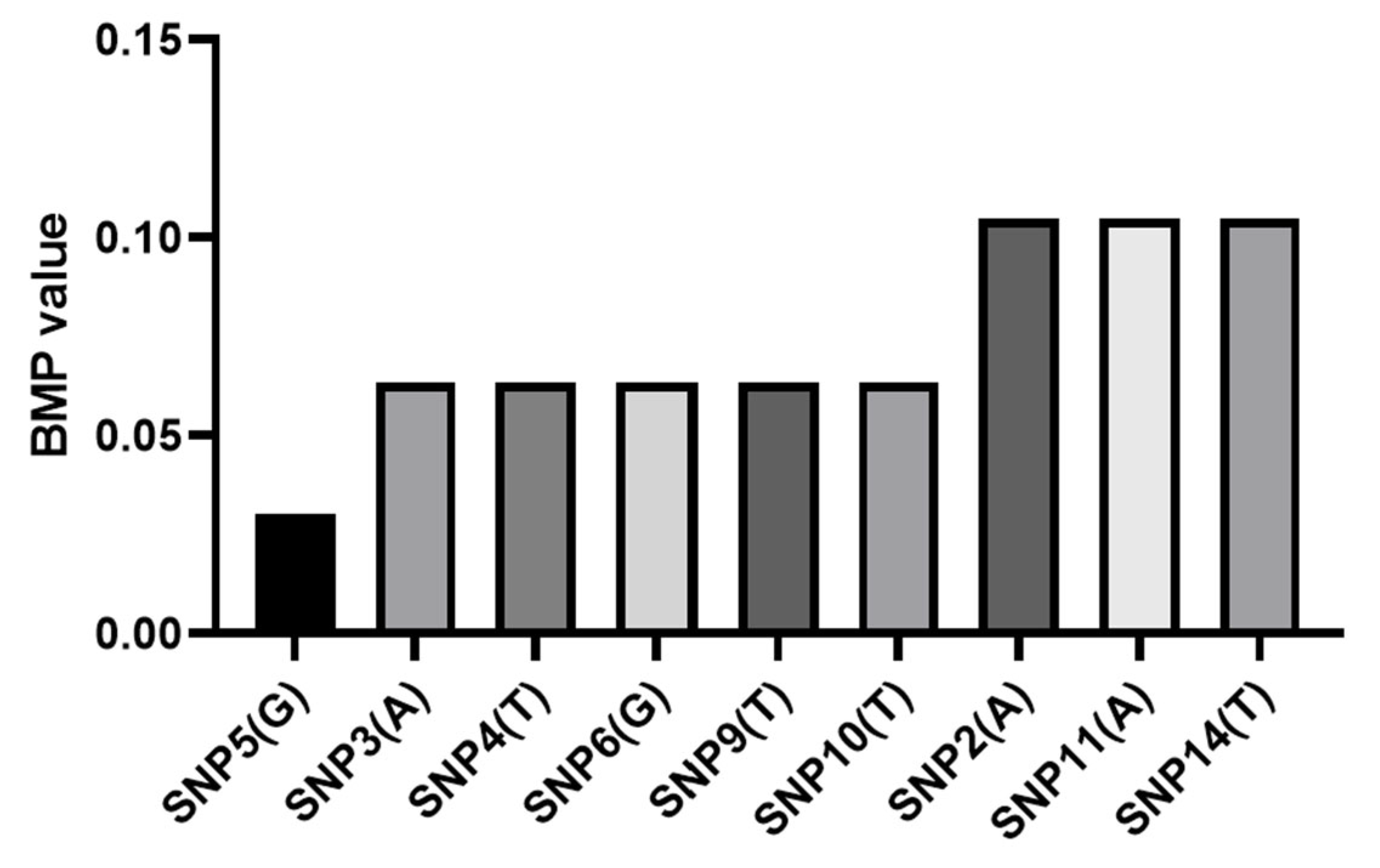 Biology 15 00188 g008