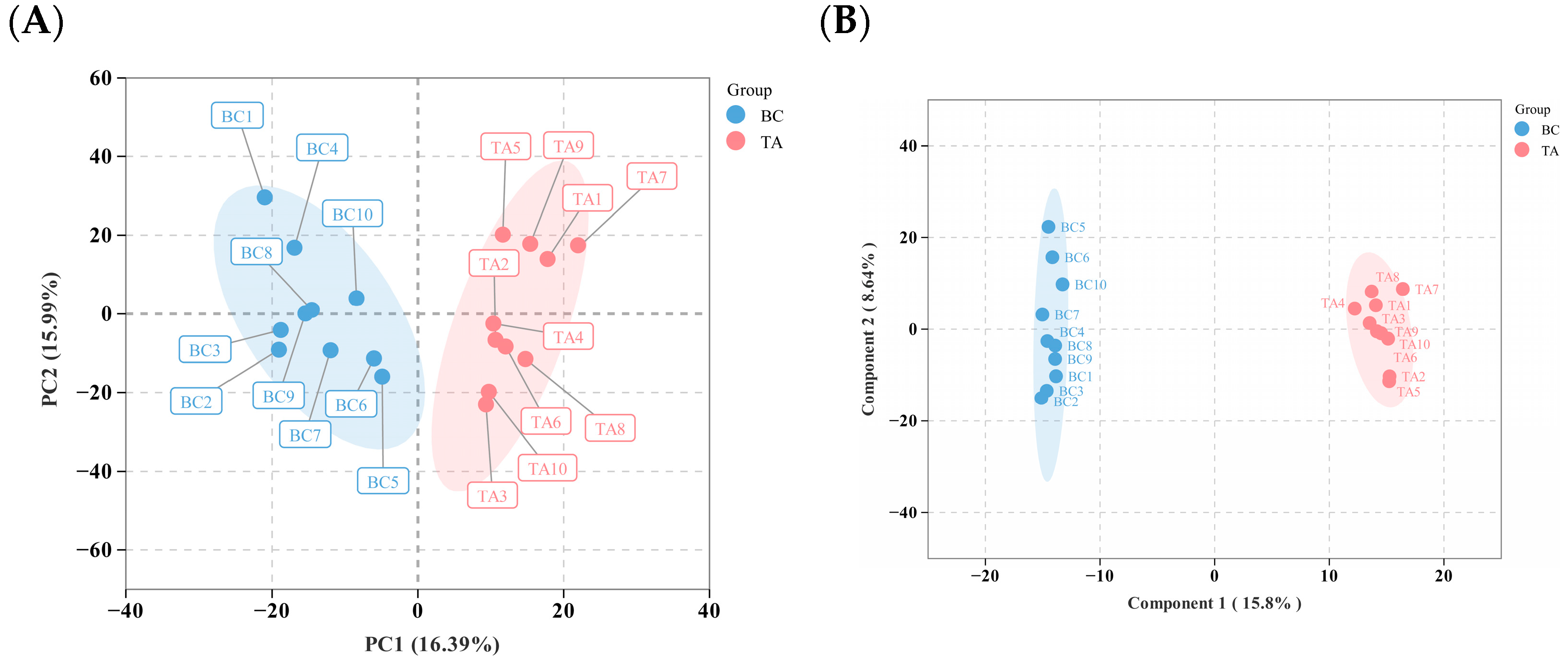 Biology 15 00209 g002a