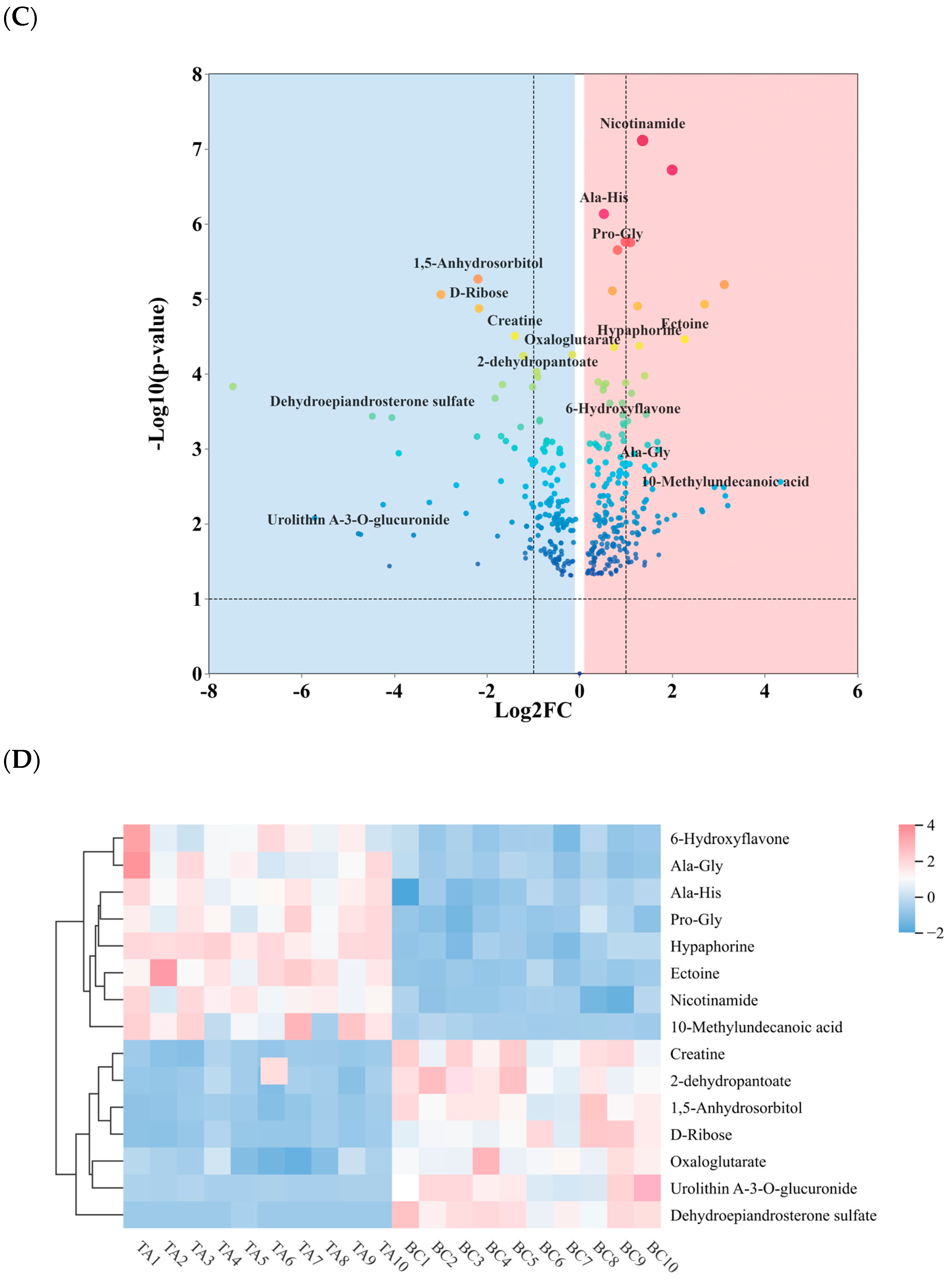 Biology 15 00209 g002b