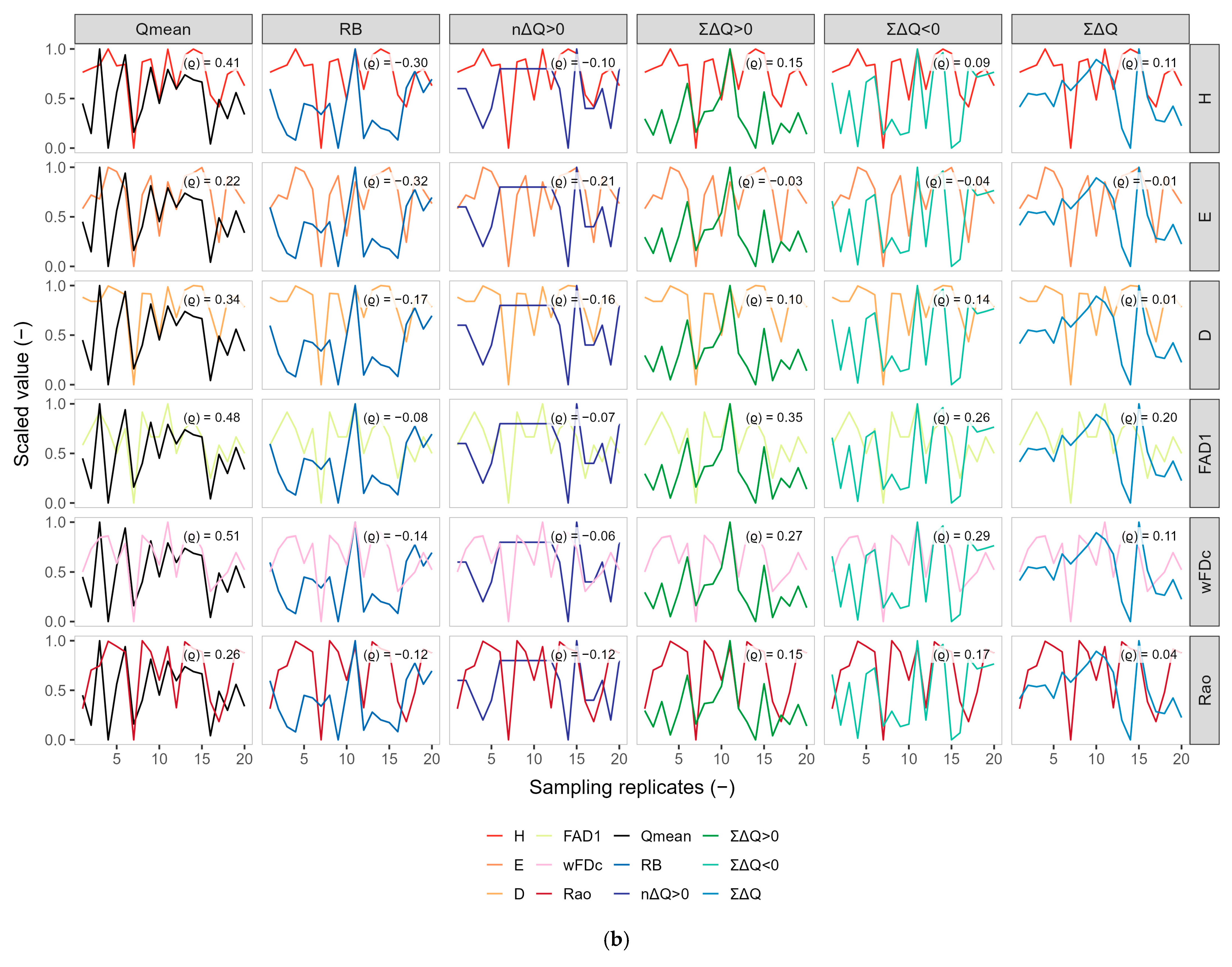 Biology 15 00257 g002b Biology 15 00257 g002b