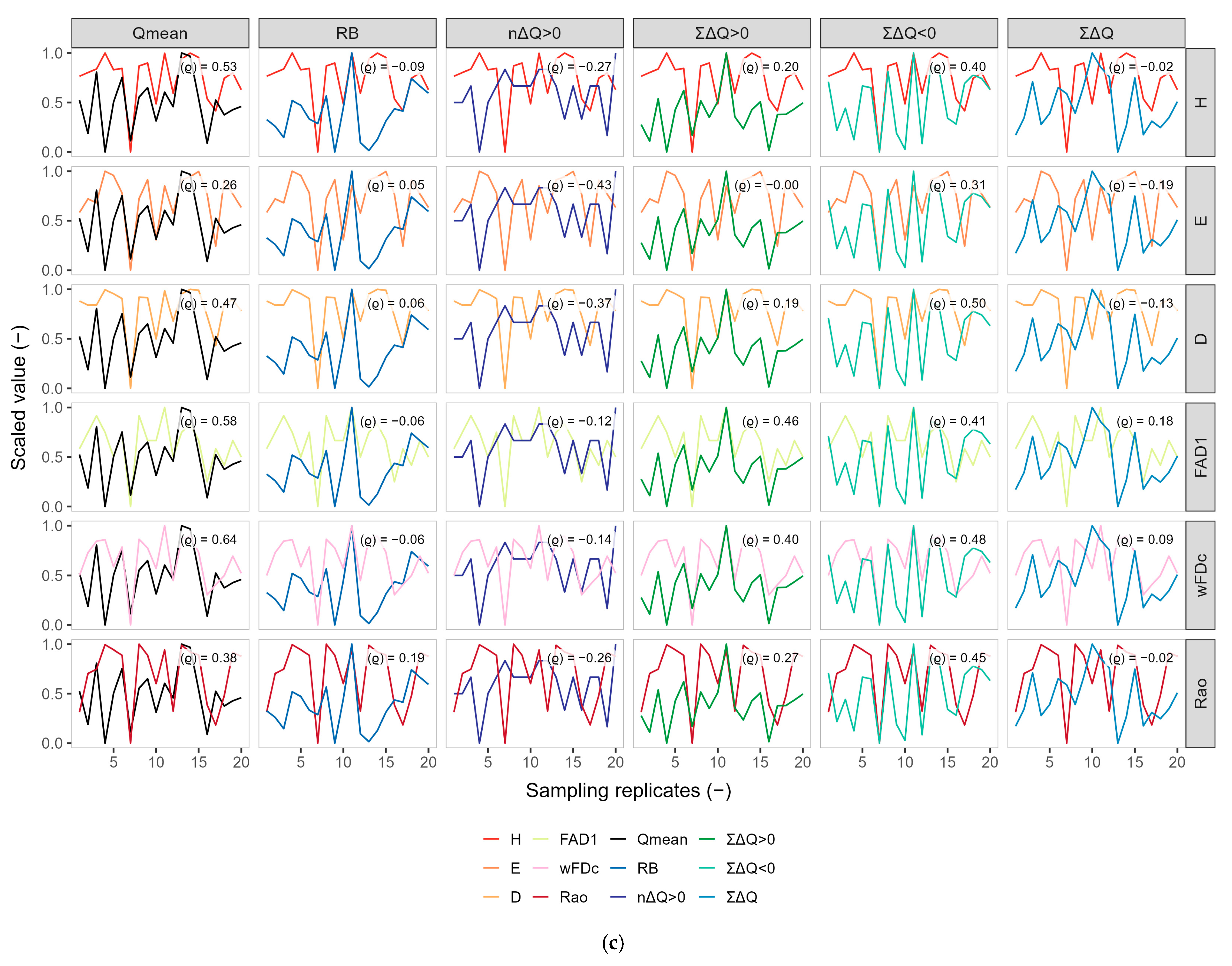 Biology 15 00257 g002c Biology 15 00257 g002c