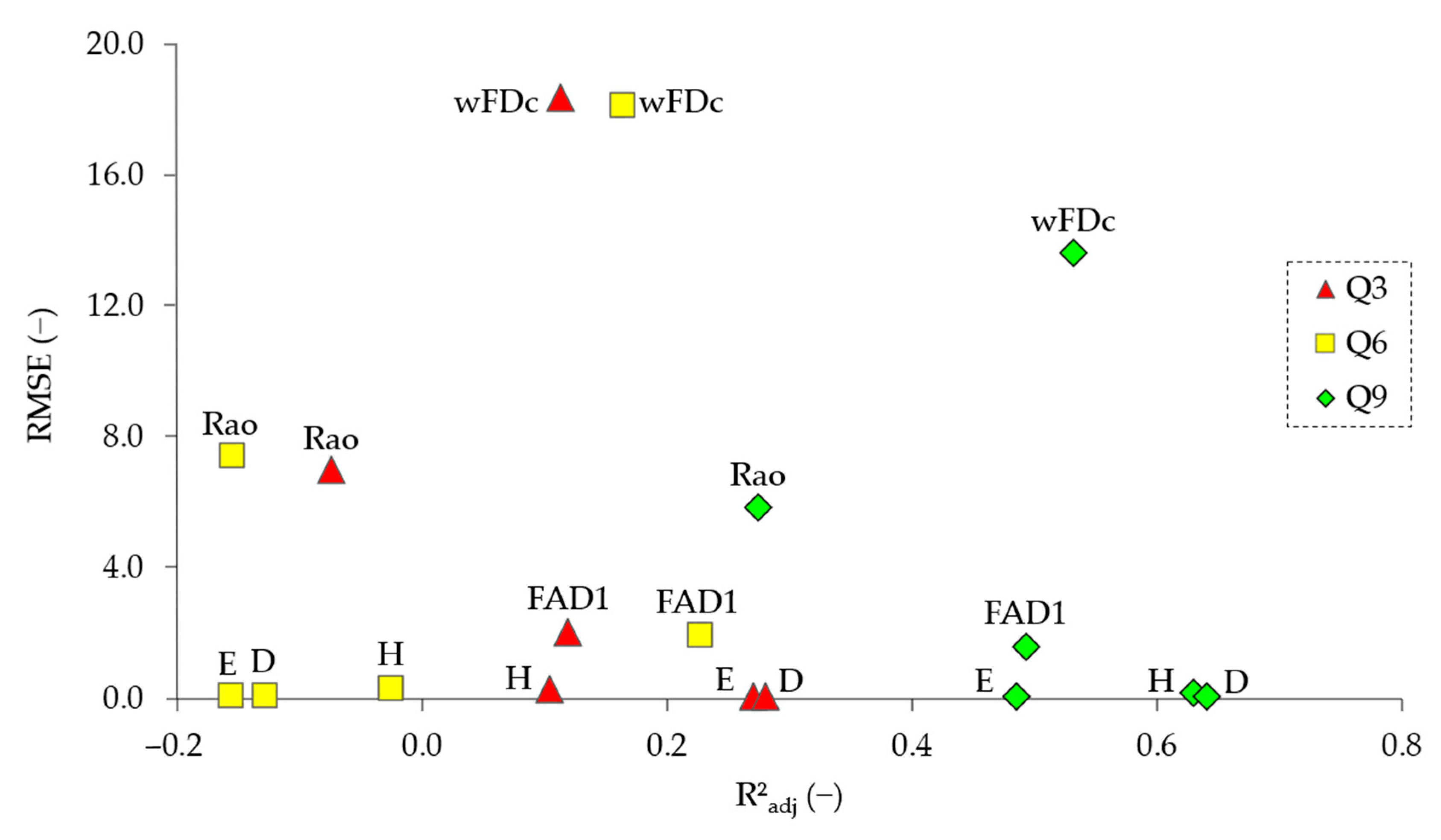 Biology 15 00257 g003 Biology 15 00257 g003