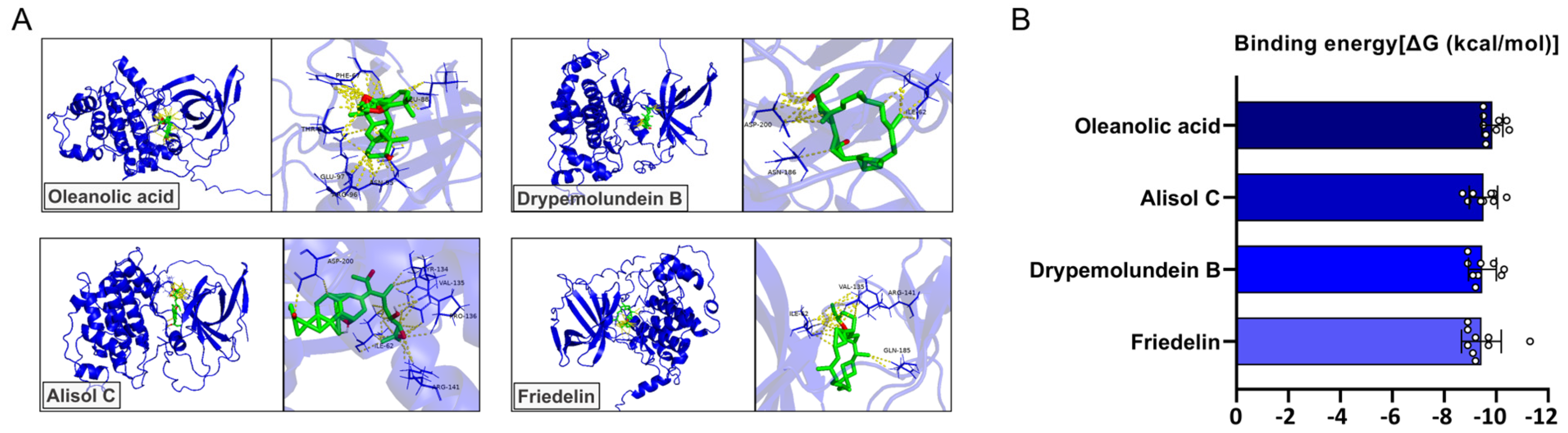 Biology 15 00294 g006