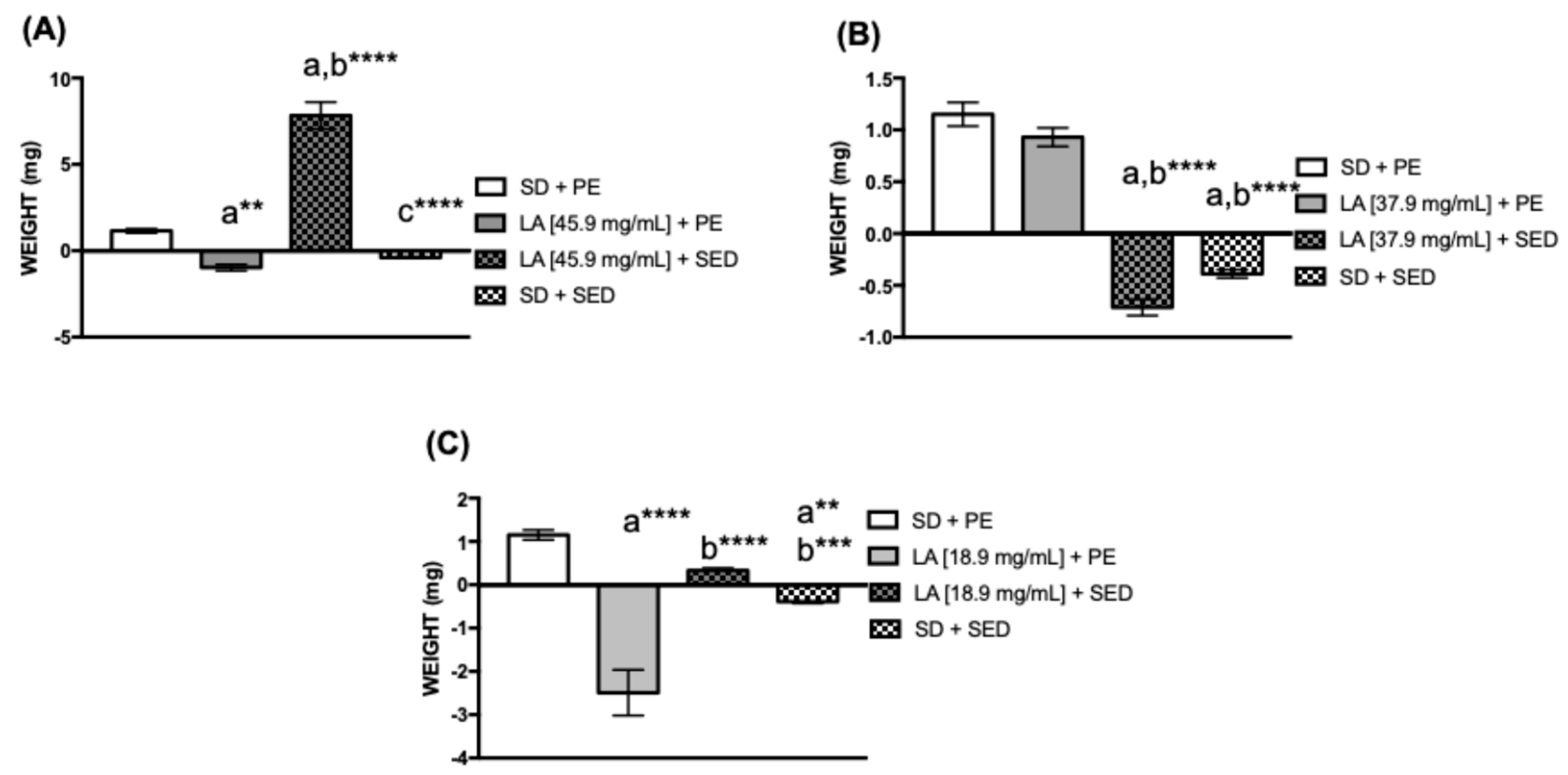Effect of Aerobic Exercise and a Diet Supplementation with