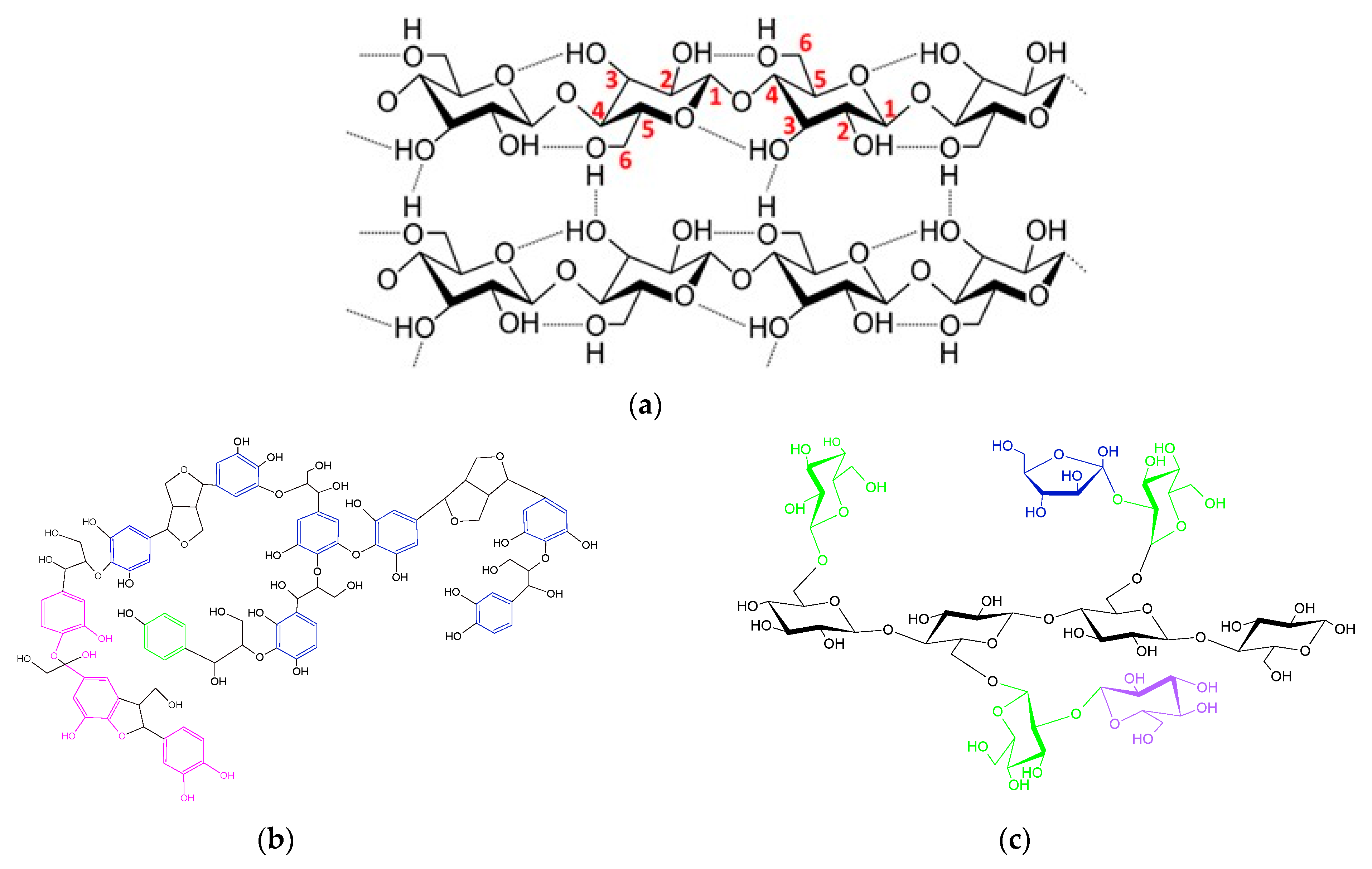 Biomass 01 00003 g001 550