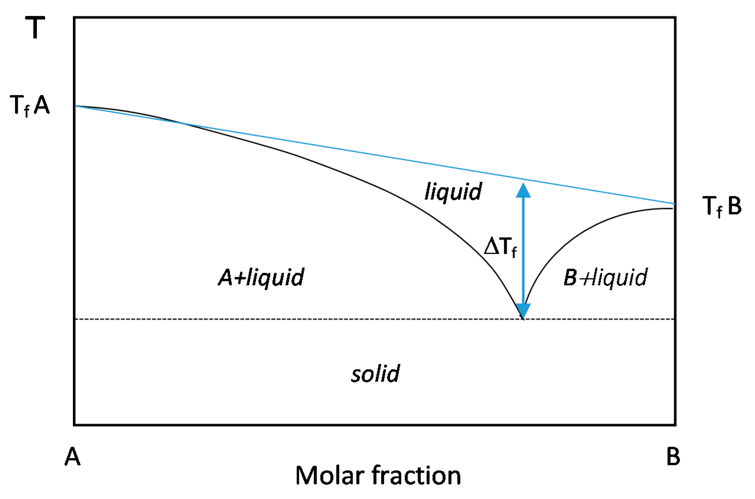 Biomass 01 00003 g004 550