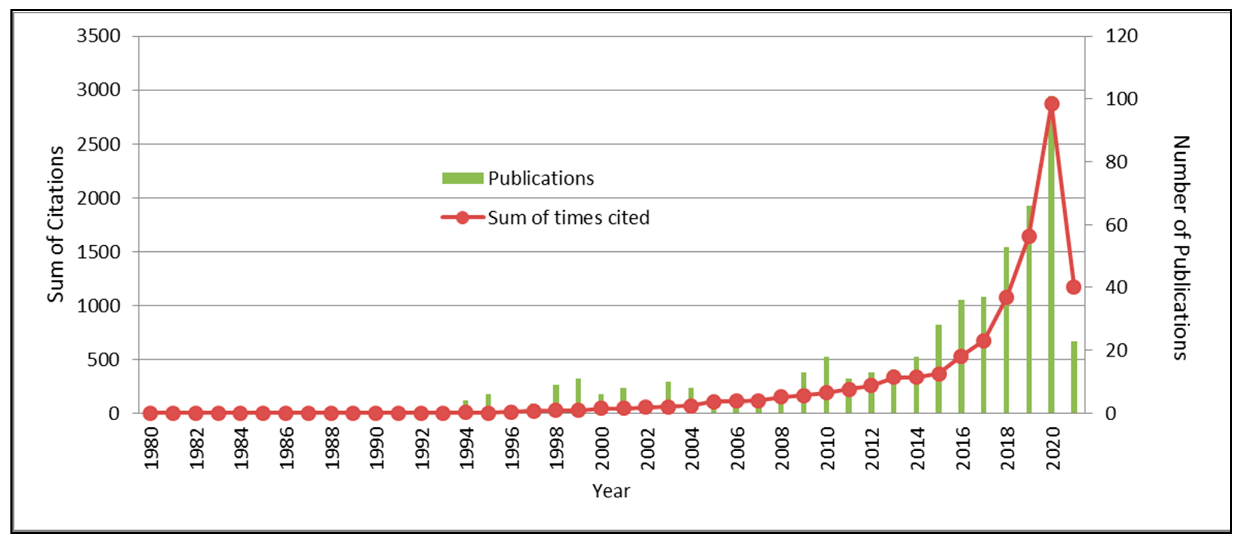 Biomass 01 00003 g008 550