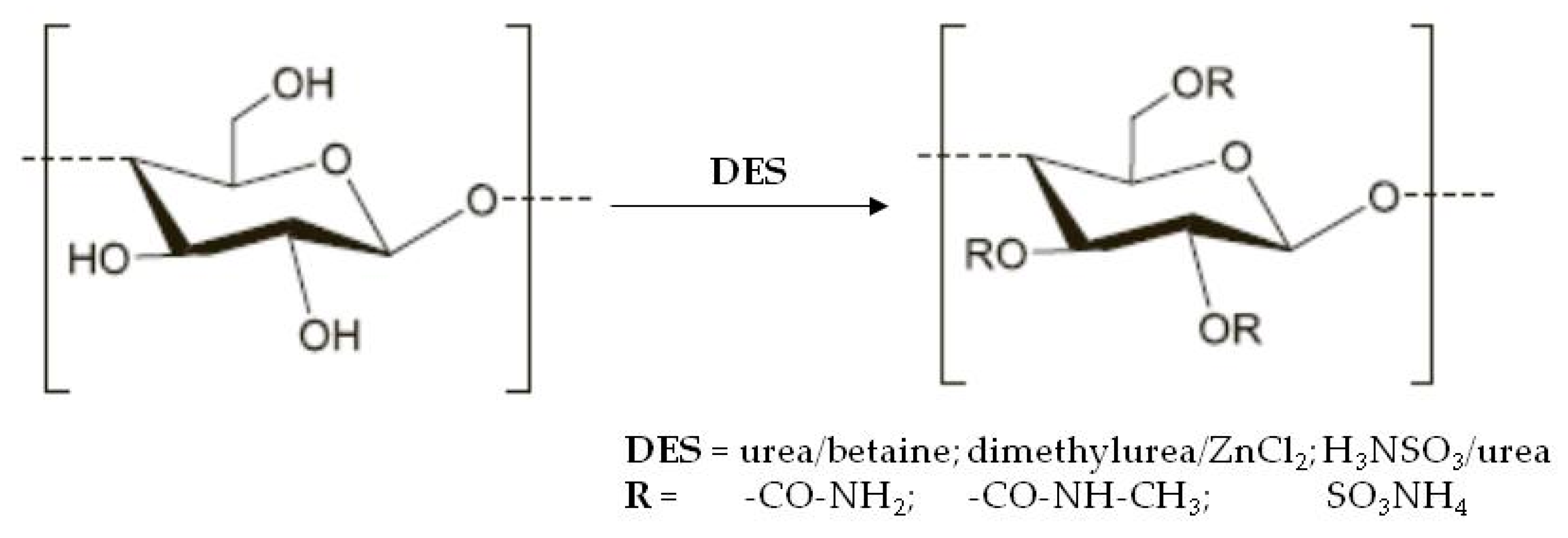 Biomass 01 00003 g010 550