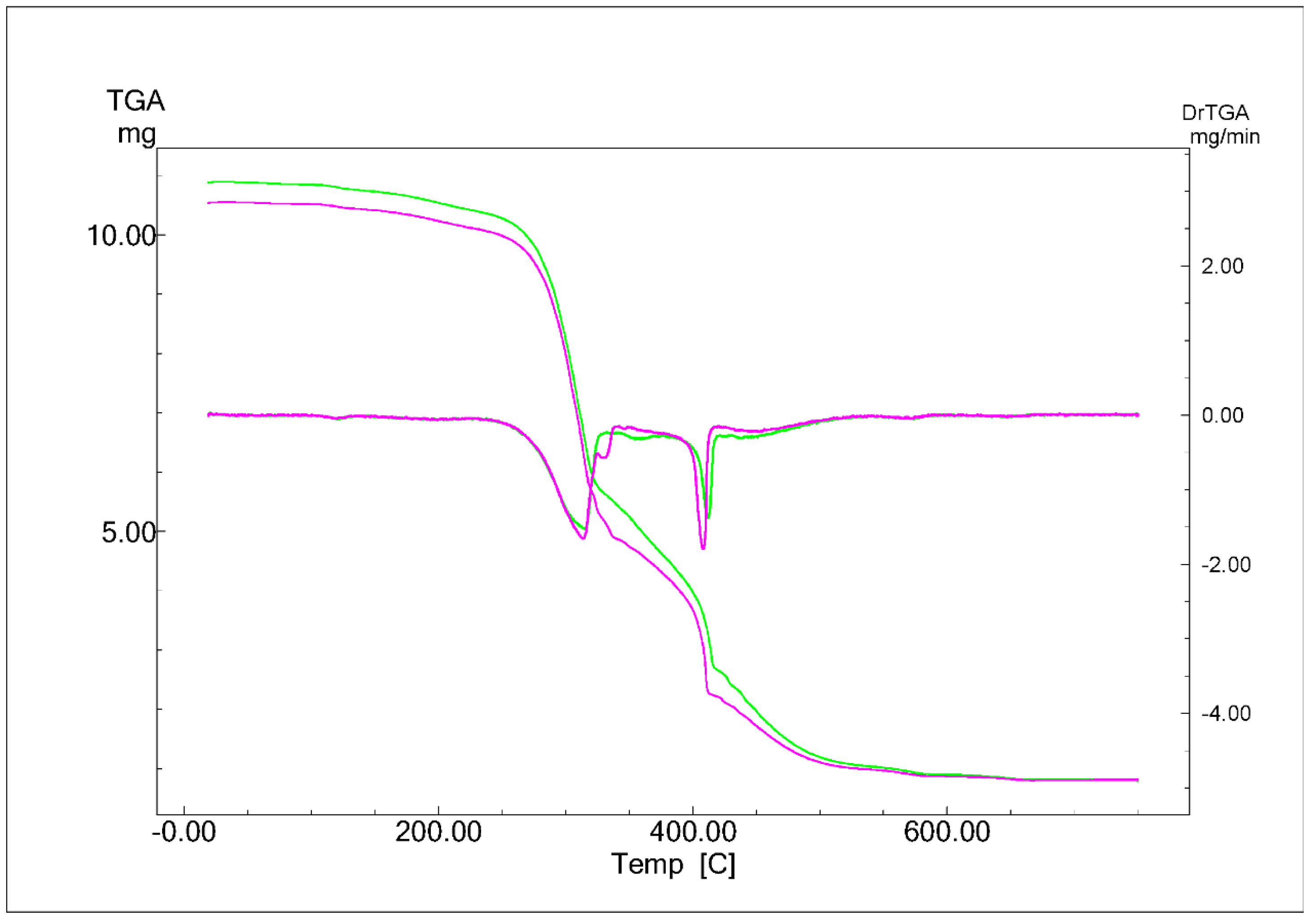 Biomass 01 00005 g005