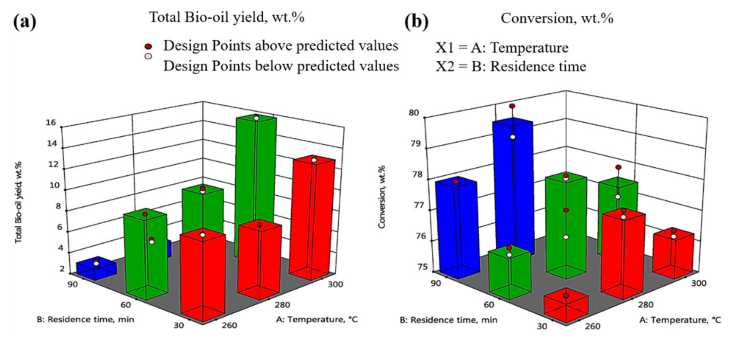 Biomass 01 00006 g001 550