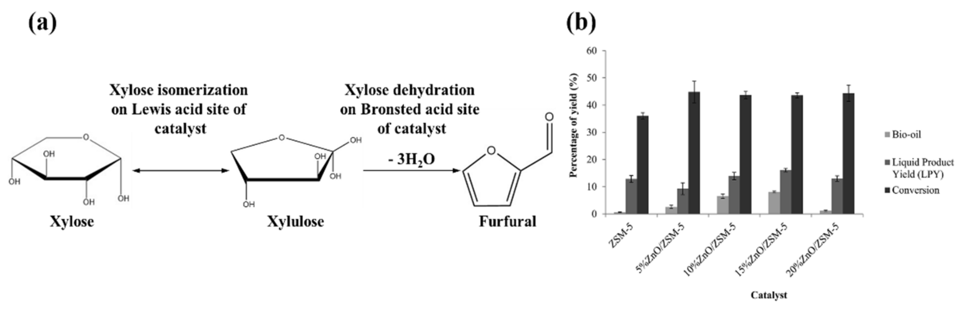 Biomass 01 00006 g002 550