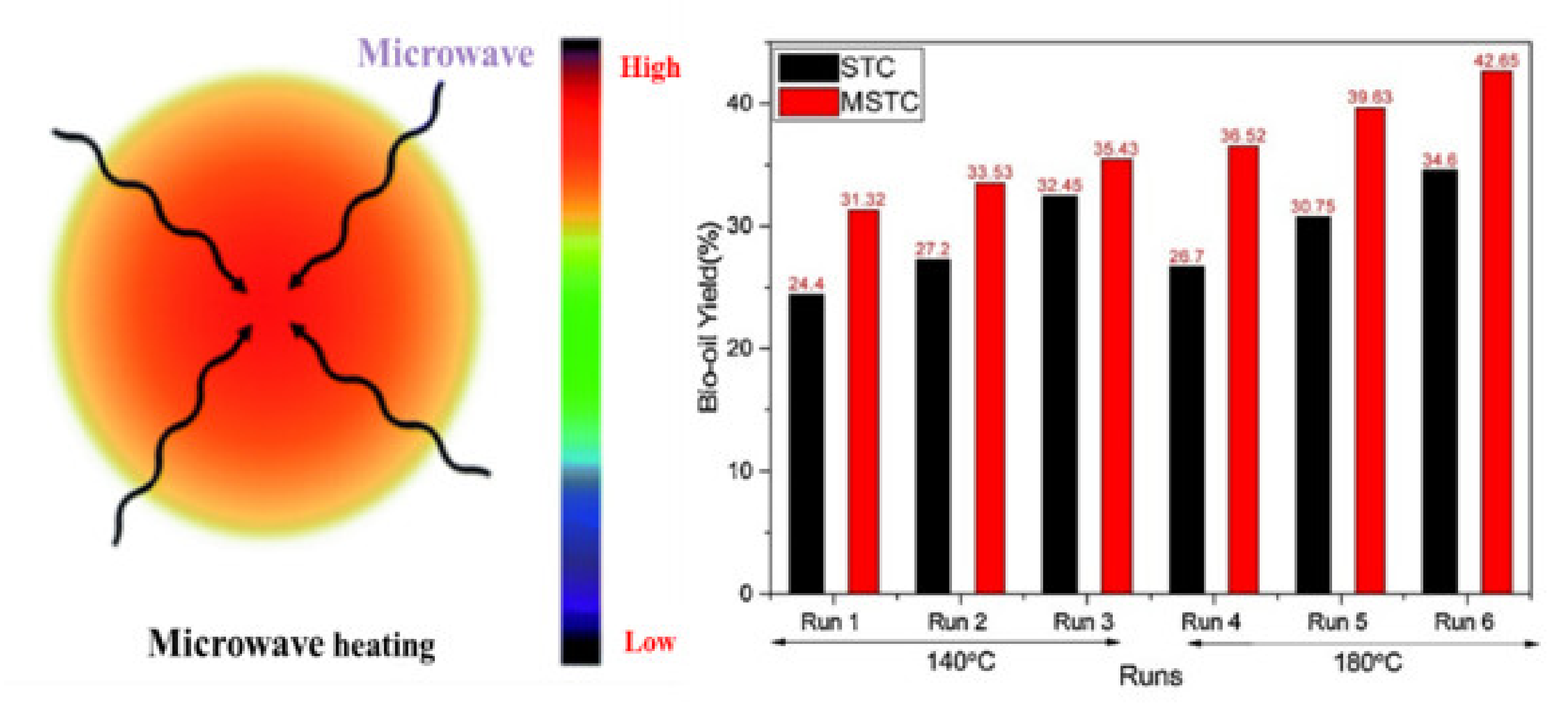 Biomass 01 00006 g003 550