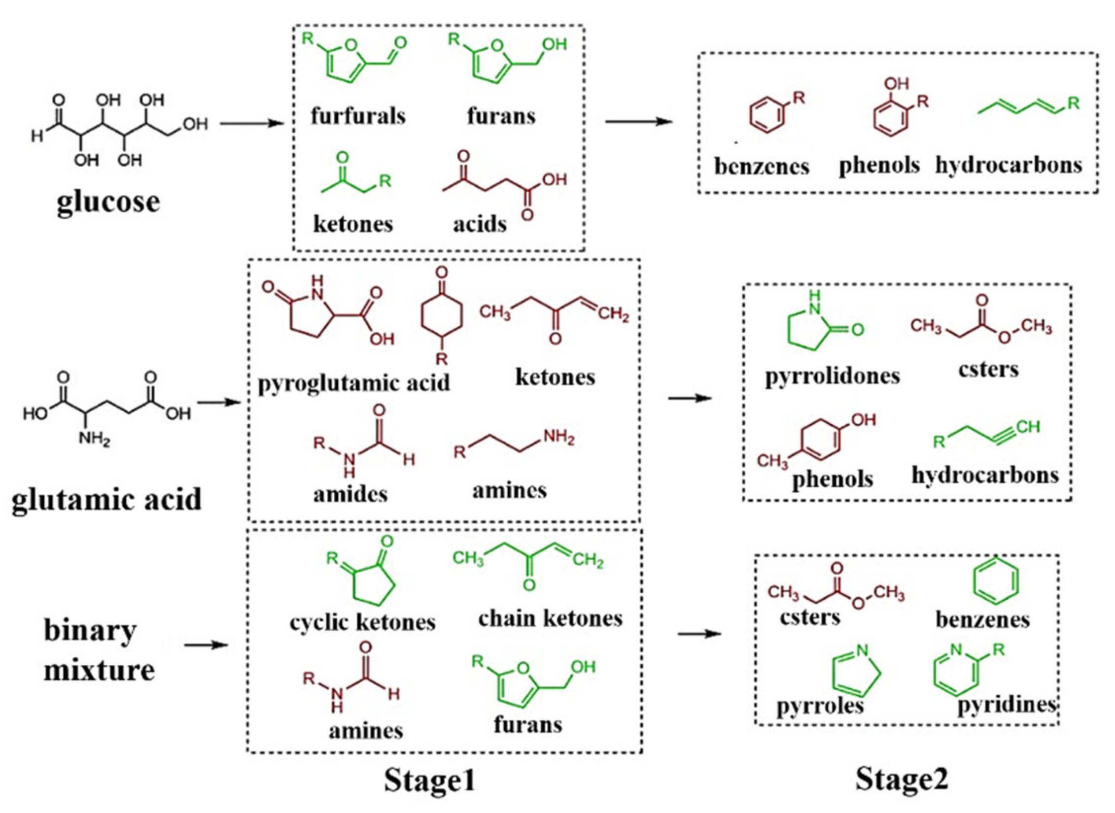 Biomass 01 00006 g006 550