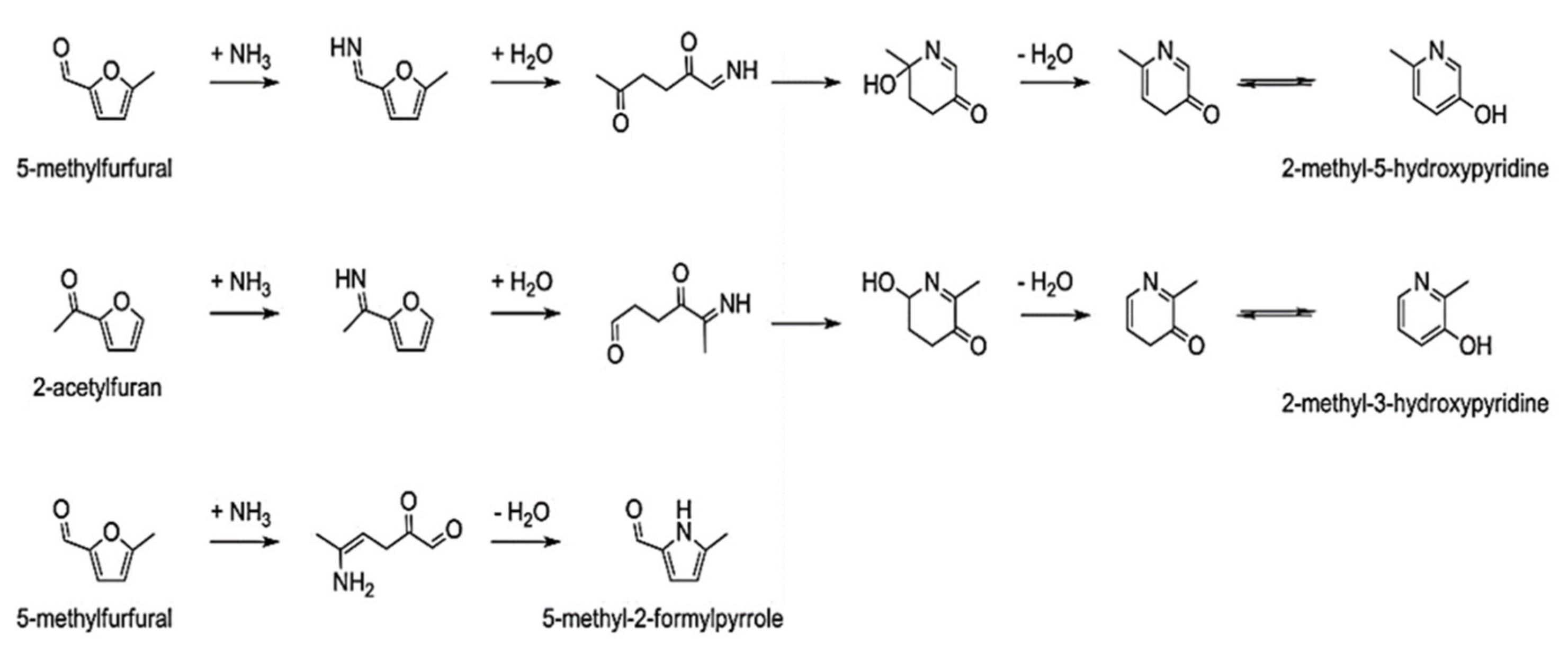 Biomass 01 00006 g008 550
