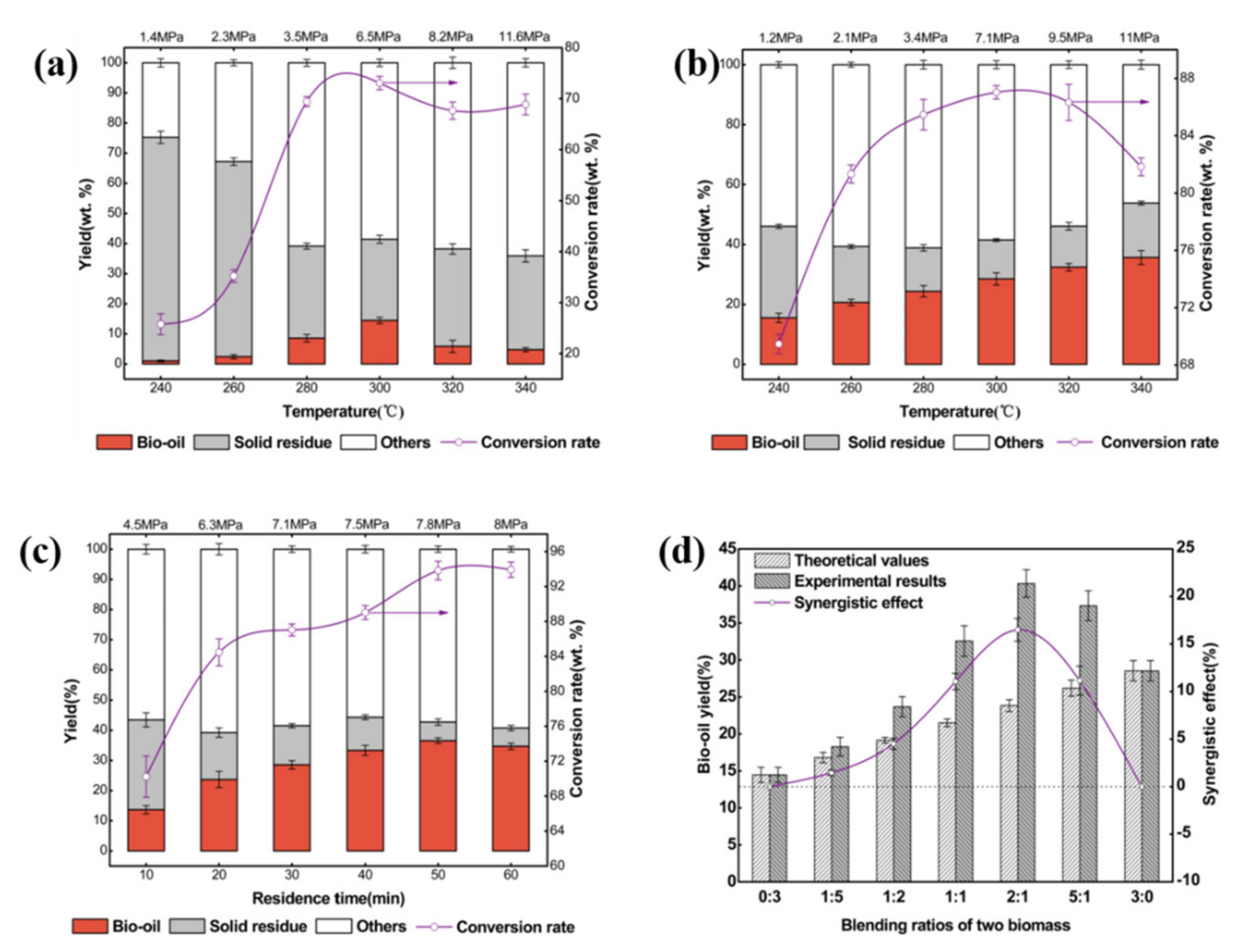 Biomass 01 00006 g009 550