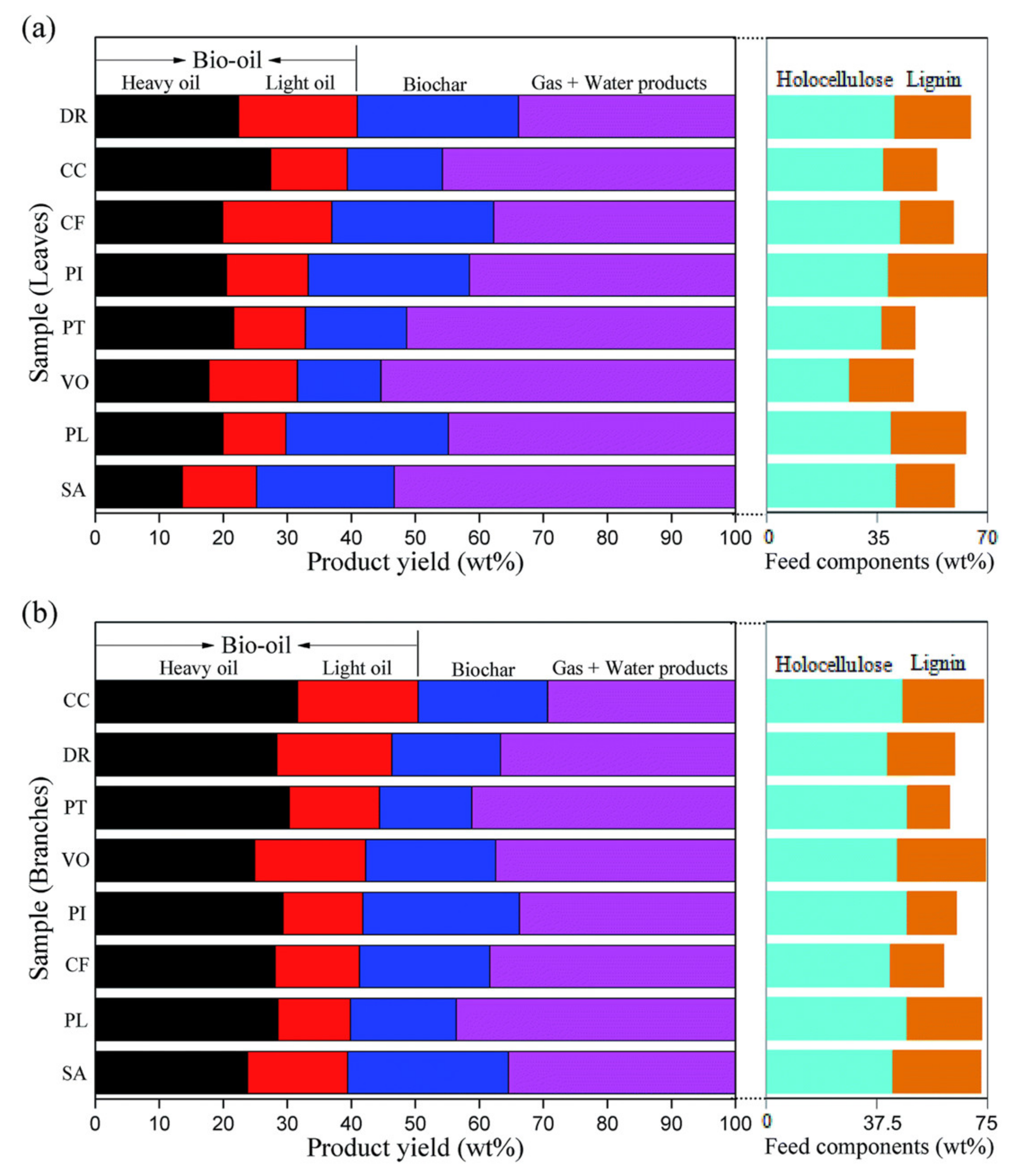 Biomass 01 00006 g012 550