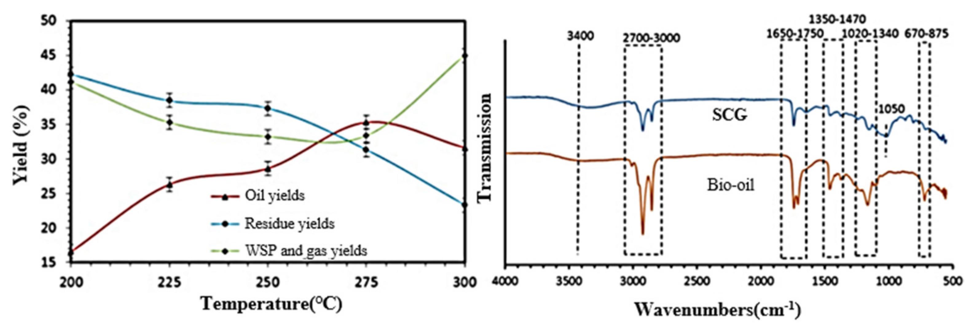 Biomass 01 00006 g013 550