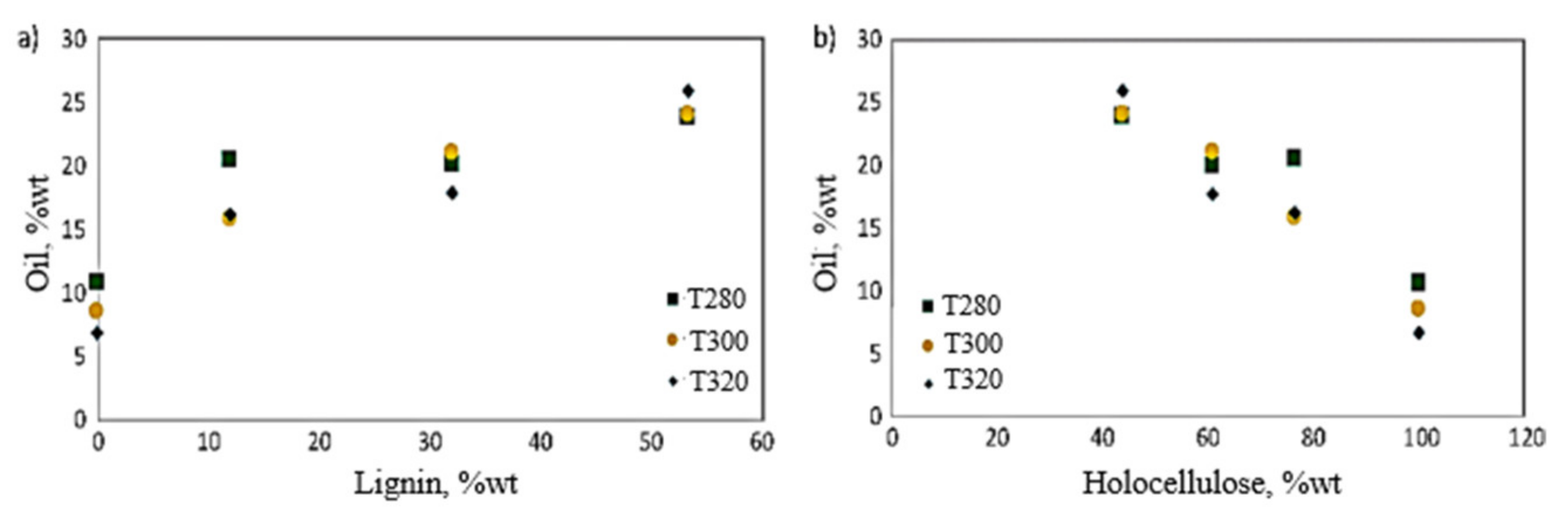 Biomass 01 00006 g014 550