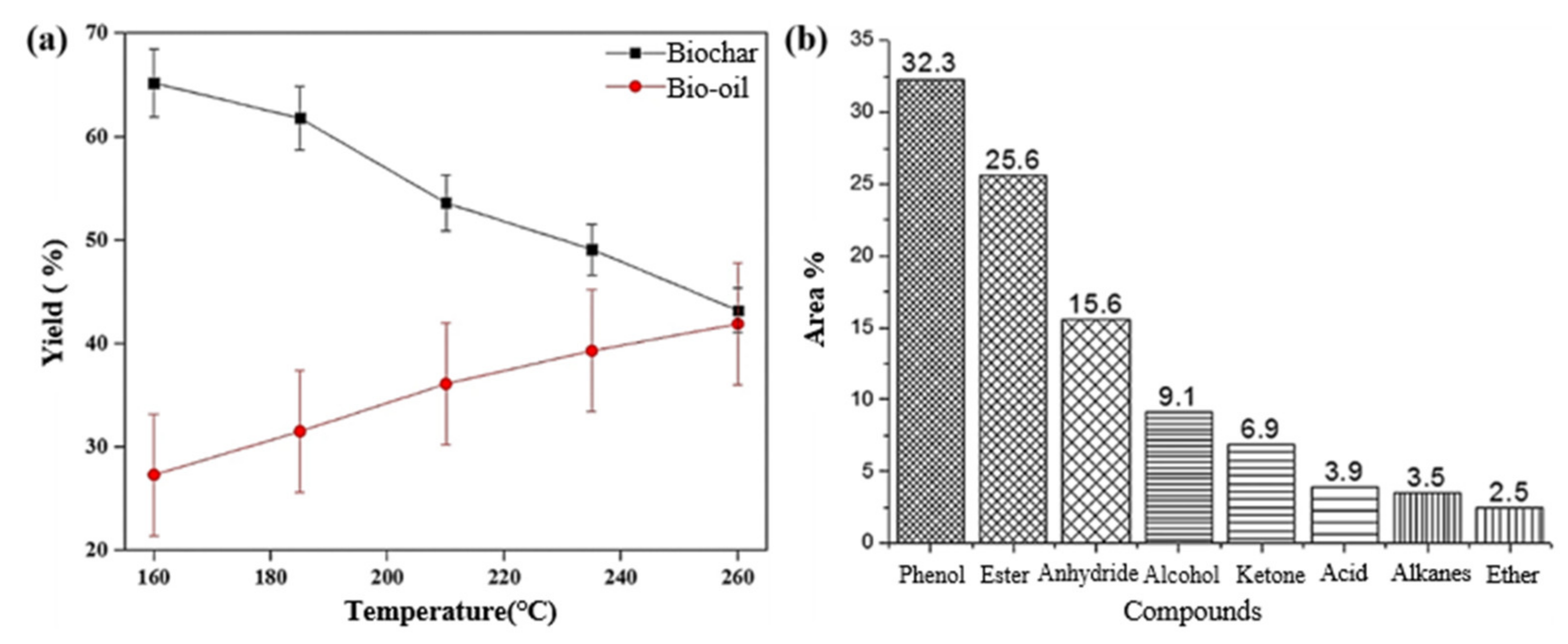 Biomass 01 00006 g015 550