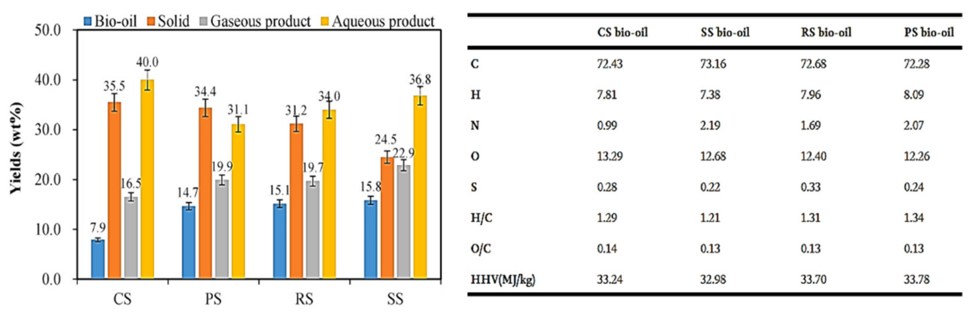 Biomass 01 00006 g016 550