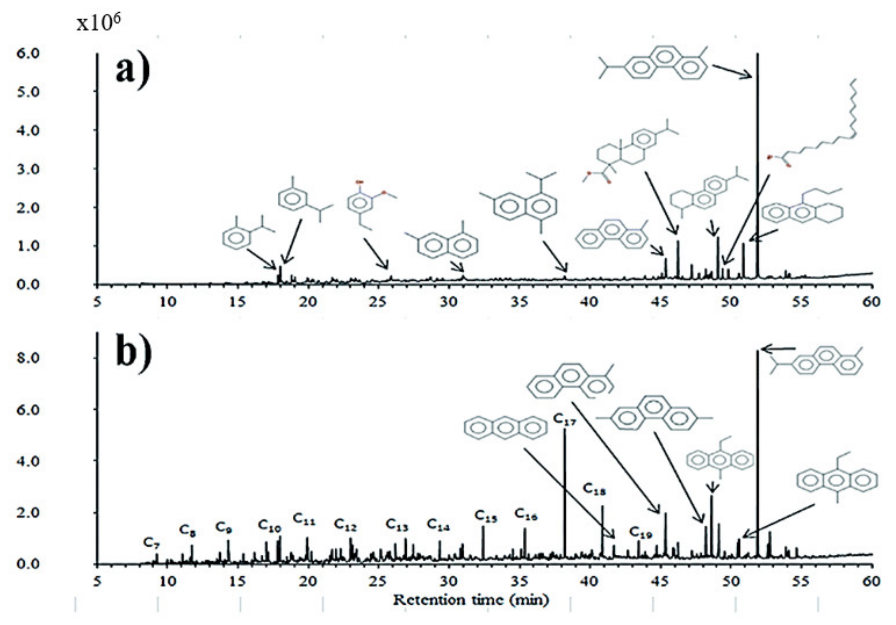 Biomass 01 00006 g017 550