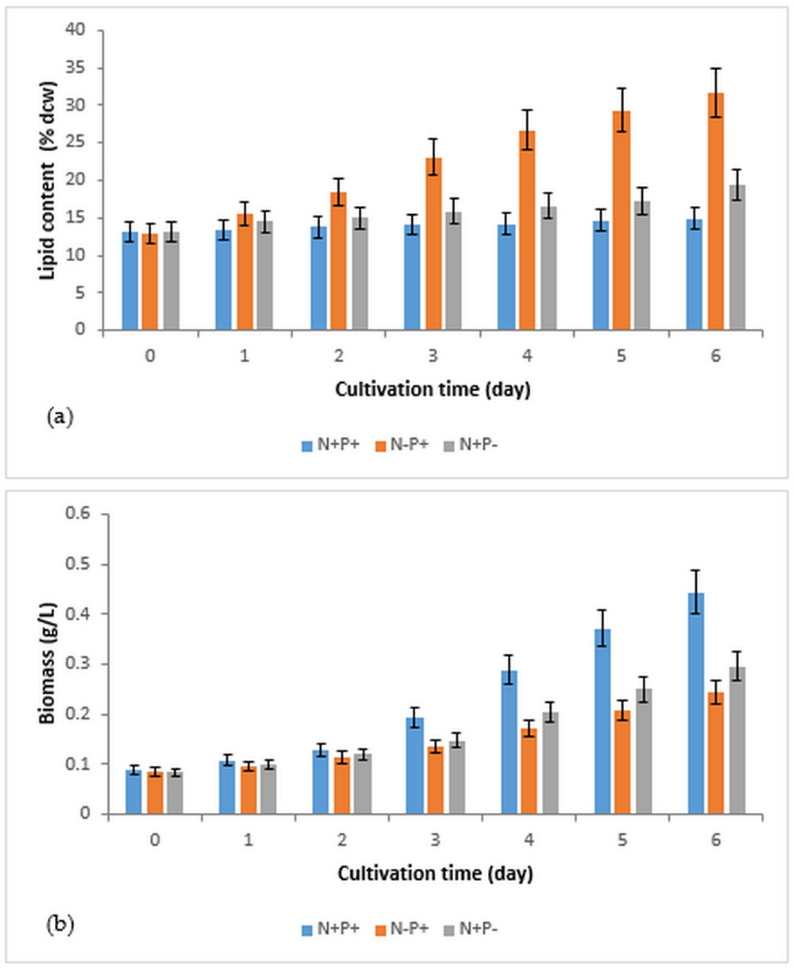 Biomass 01 00007 g001